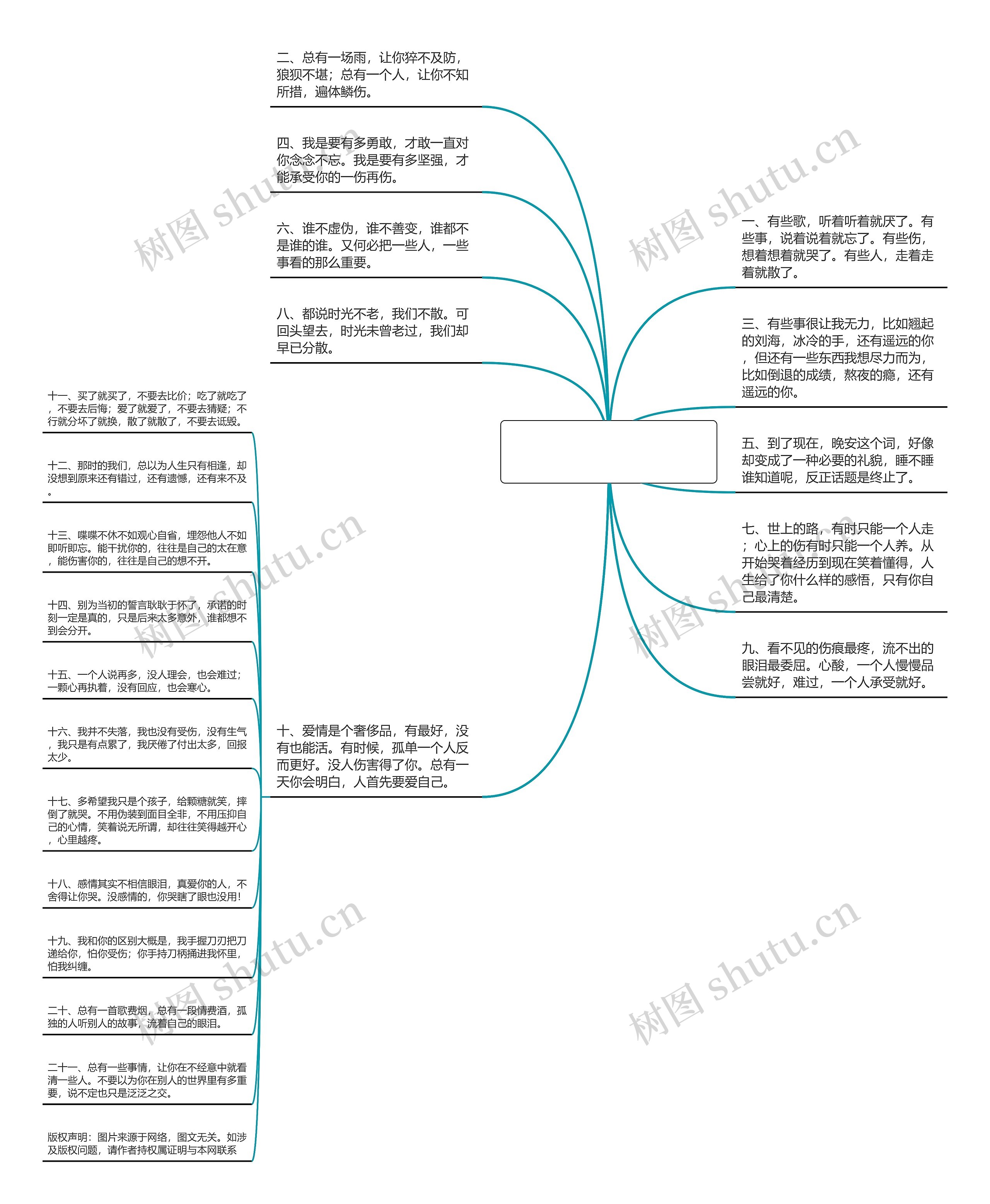 特别伤心难过的句子(特别伤心特别失望的说说)思维导图