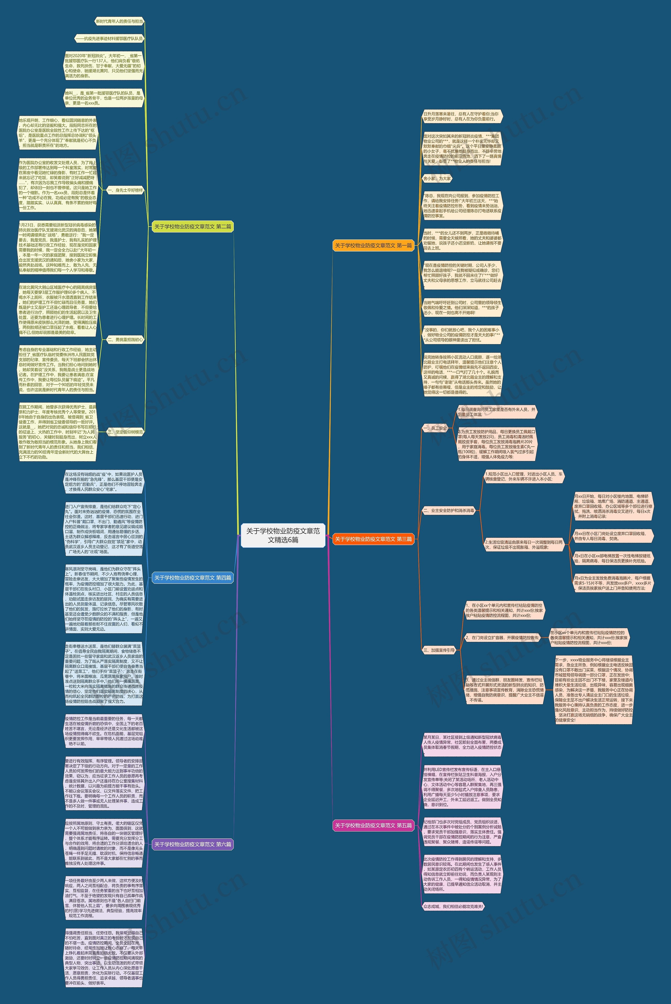 关于学校物业防疫文章范文精选6篇思维导图