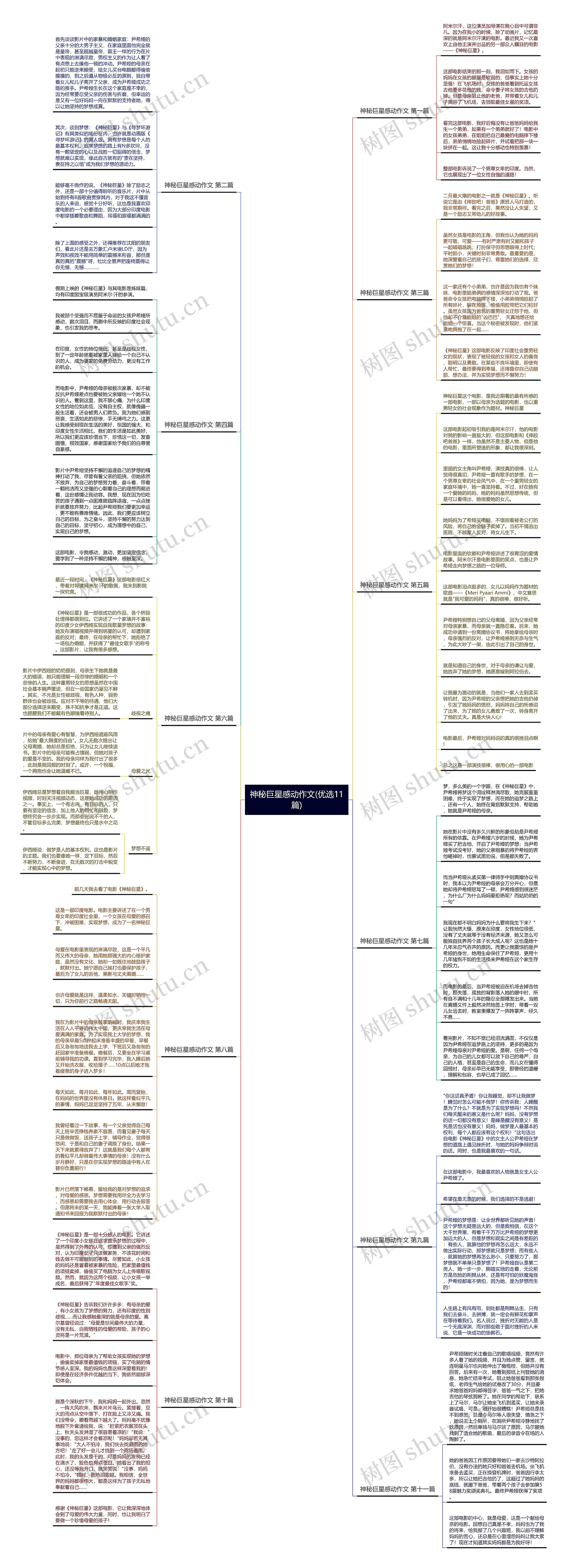 神秘巨星感动作文(优选11篇)思维导图