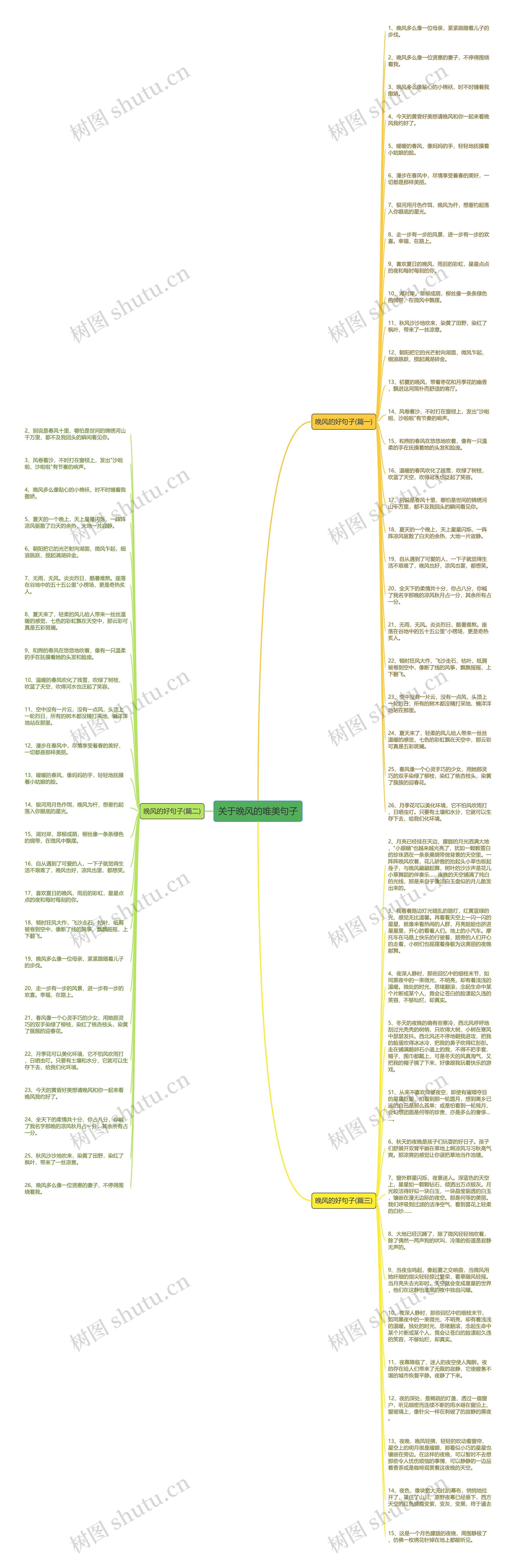 关于晚风的唯美句子思维导图