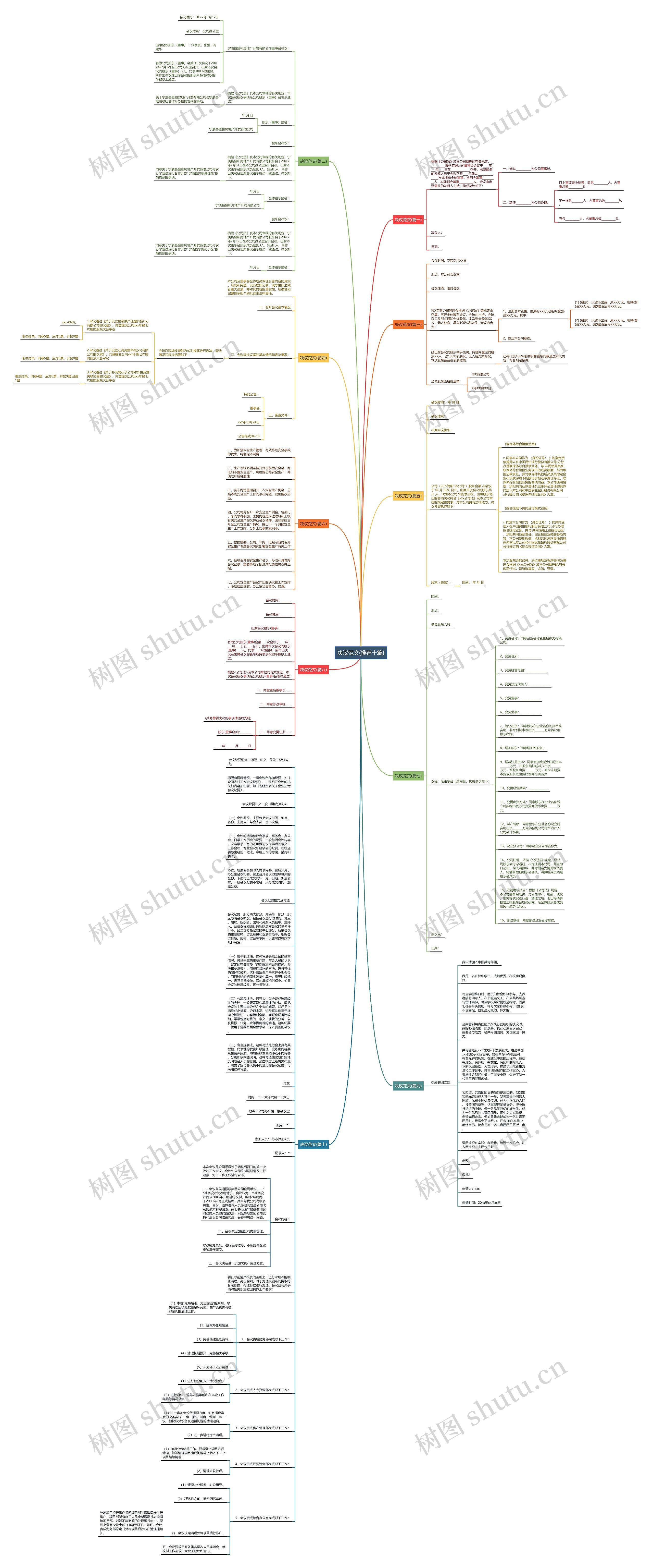 决议范文(推荐十篇)思维导图