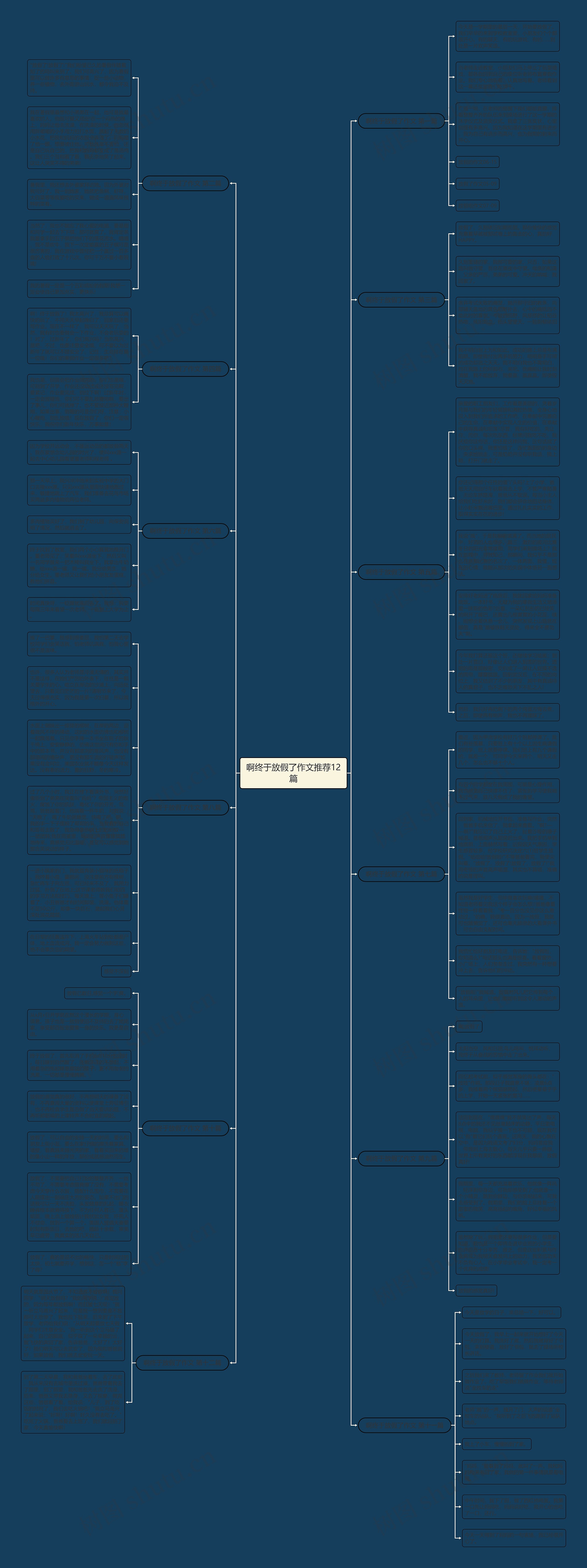 啊终于放假了作文推荐12篇思维导图