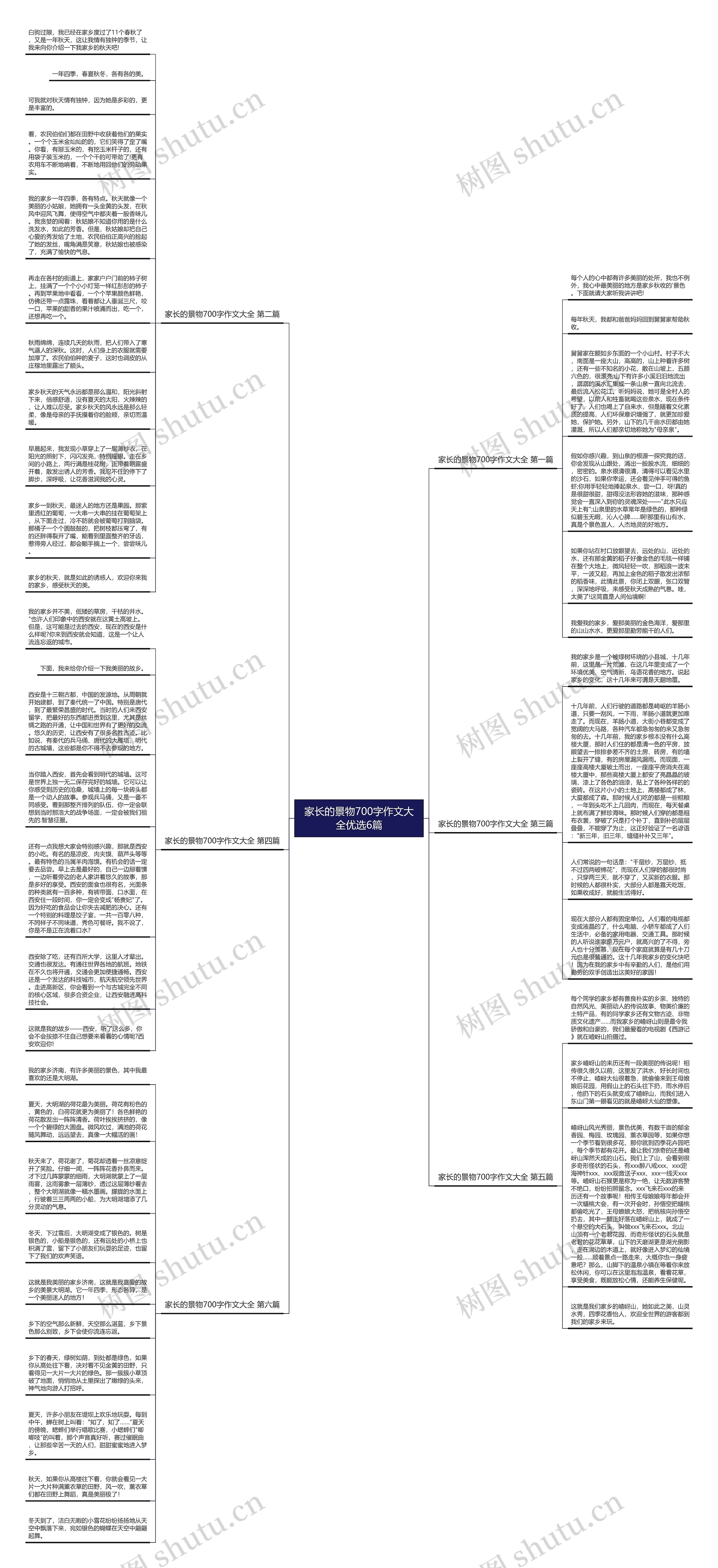 家长的景物700字作文大全优选6篇思维导图