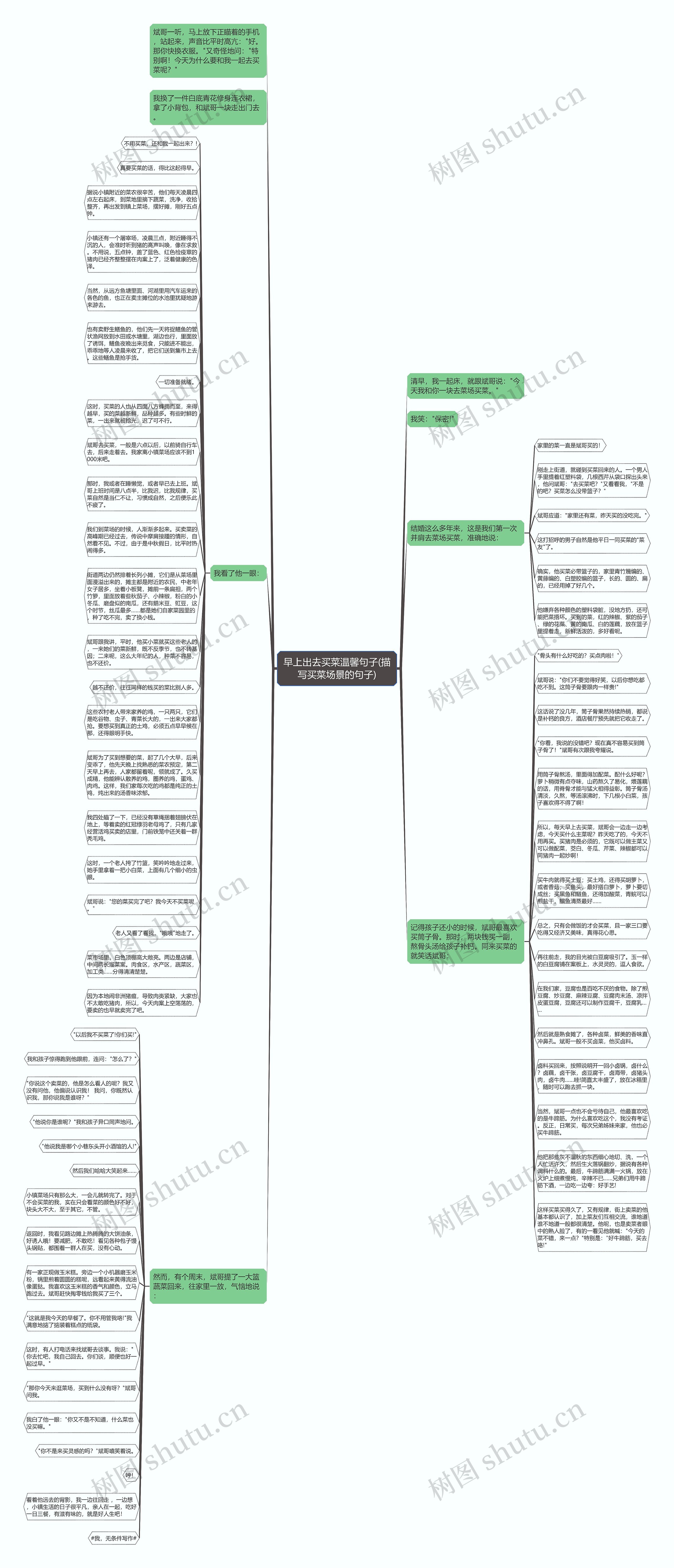 早上出去买菜温馨句子(描写买菜场景的句子)思维导图