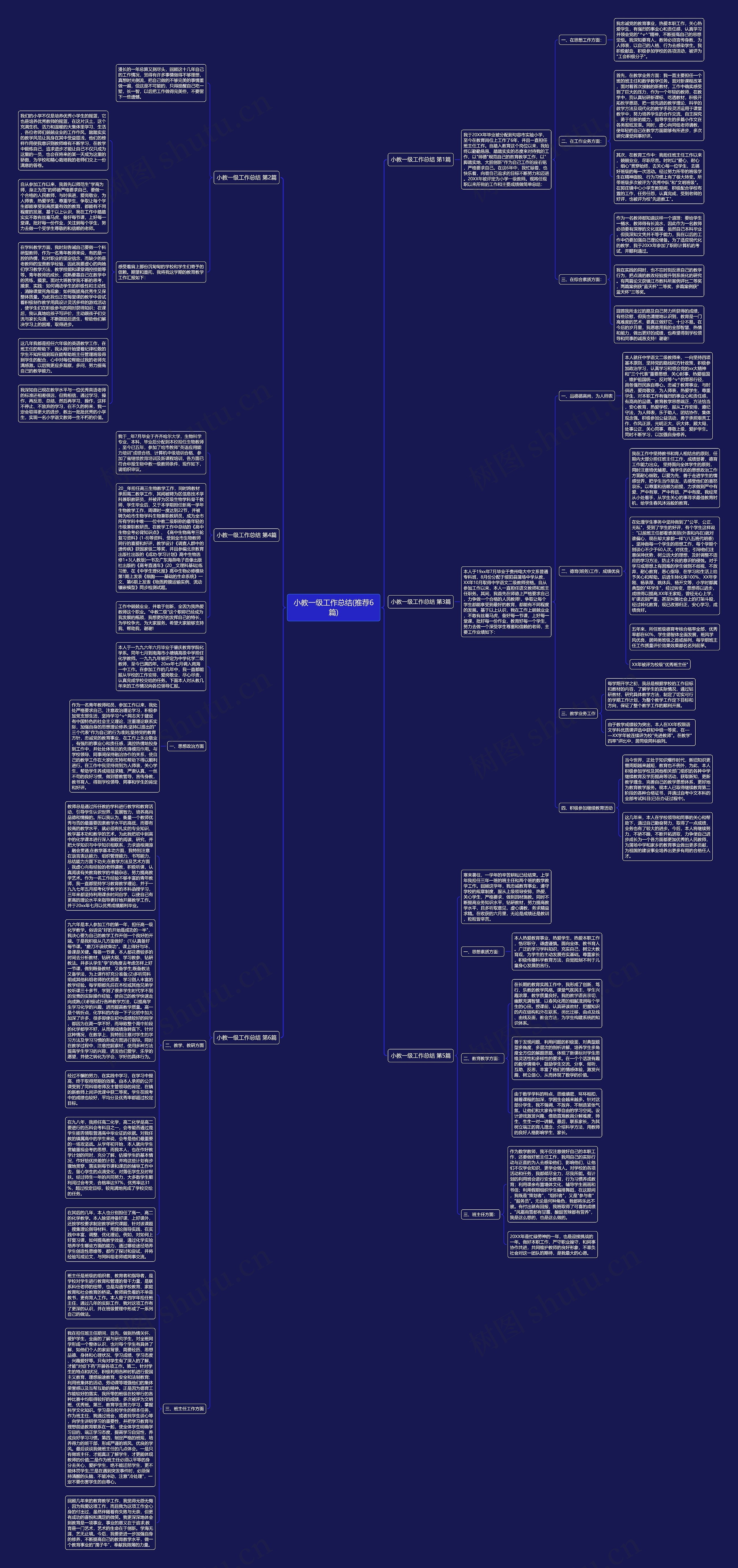 小教一级工作总结(推荐6篇)思维导图
