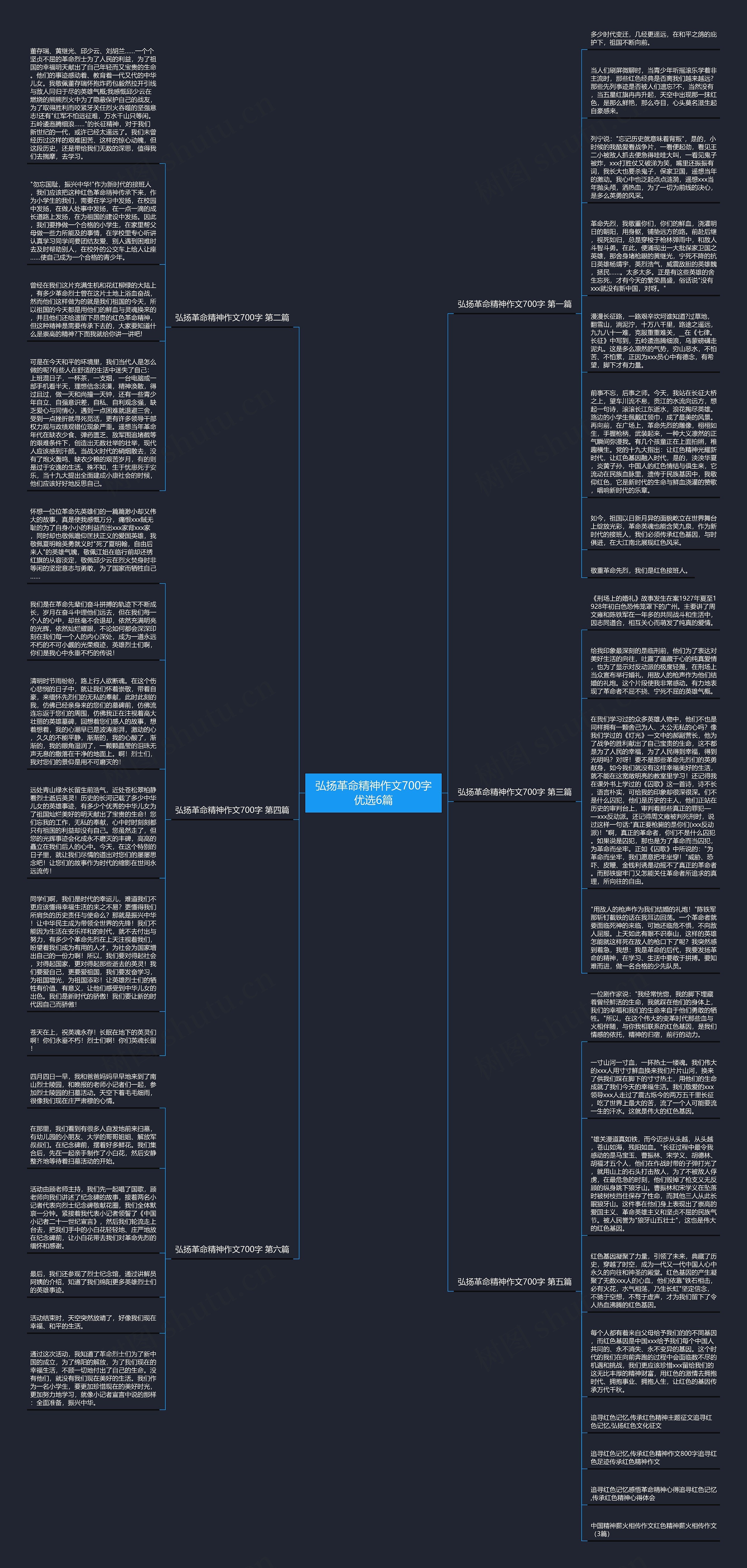 弘扬革命精神作文700字优选6篇思维导图