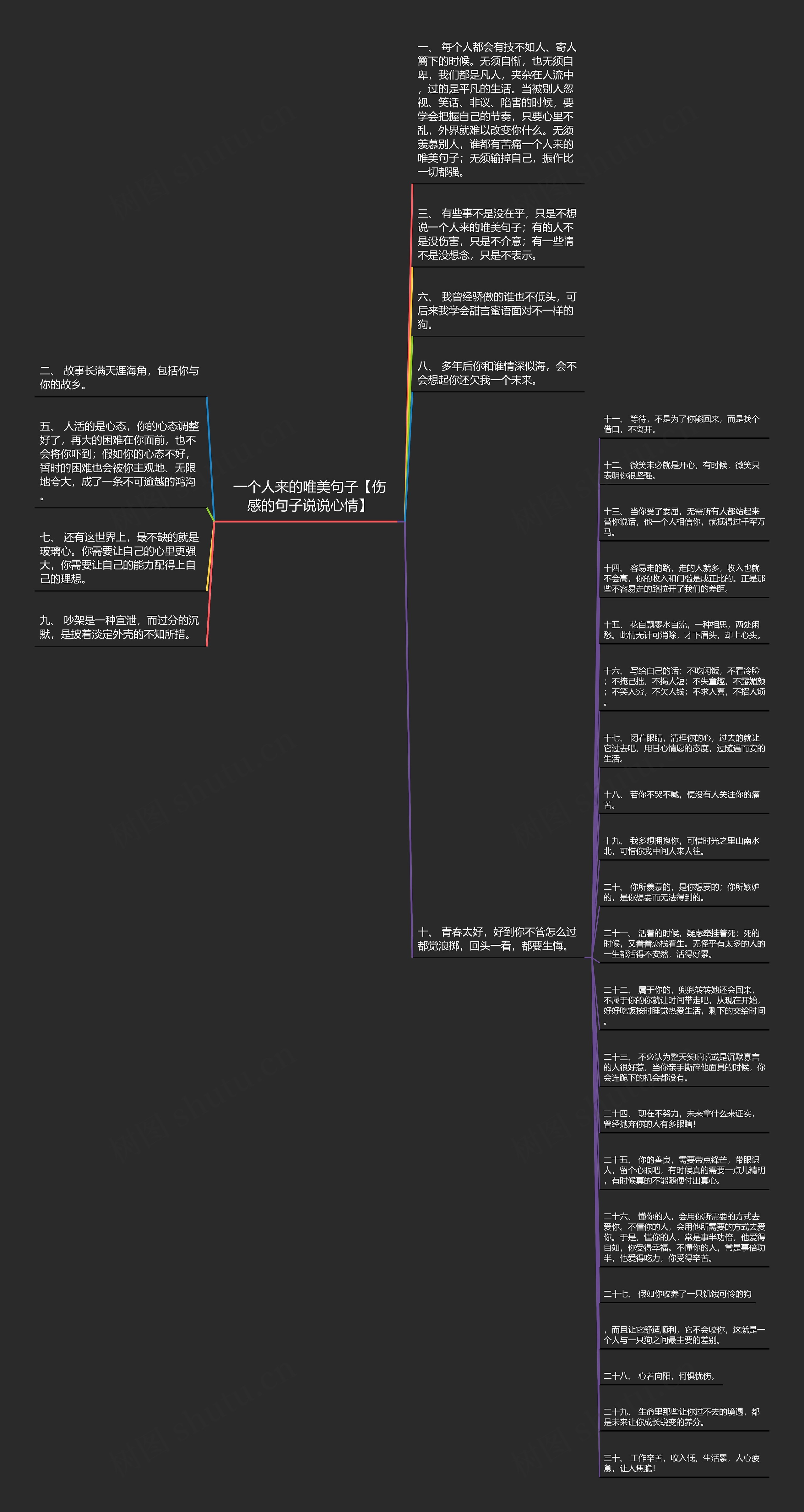 一个人来的唯美句子【伤感的句子说说心情】思维导图