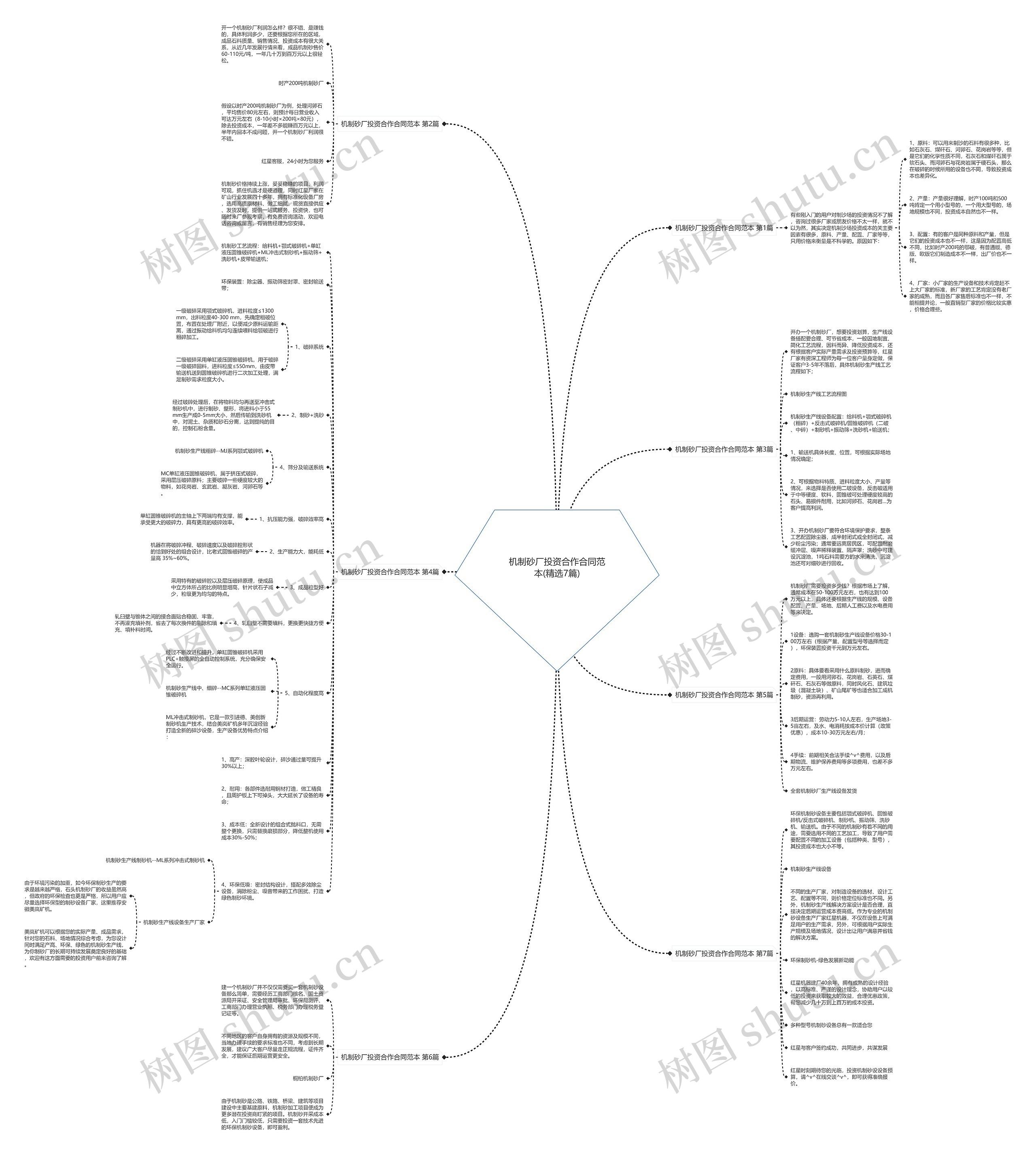机制砂厂投资合作合同范本(精选7篇) 机制砂厂投资合作合同范本(精选7篇)