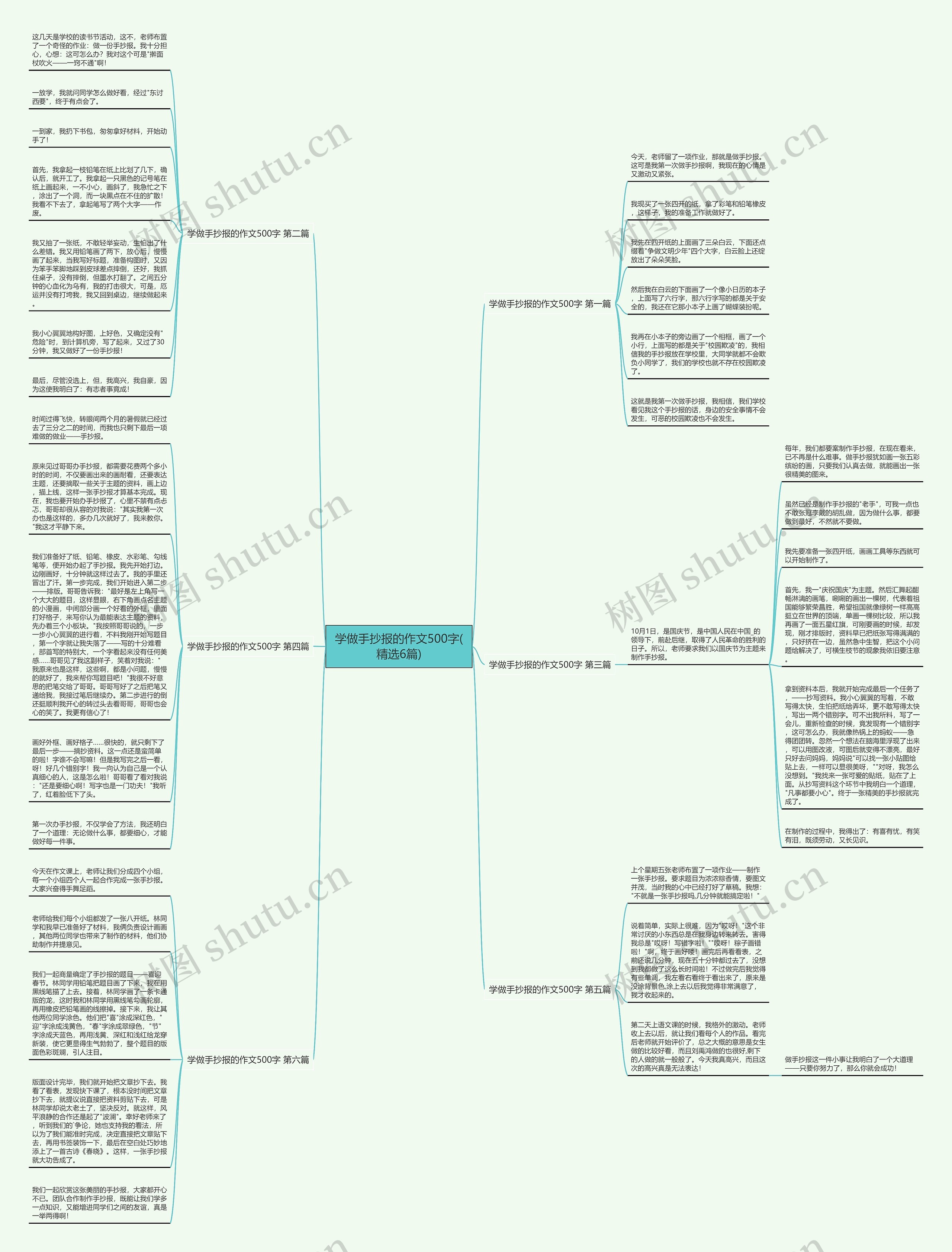 学做手抄报的作文500字(精选6篇)思维导图