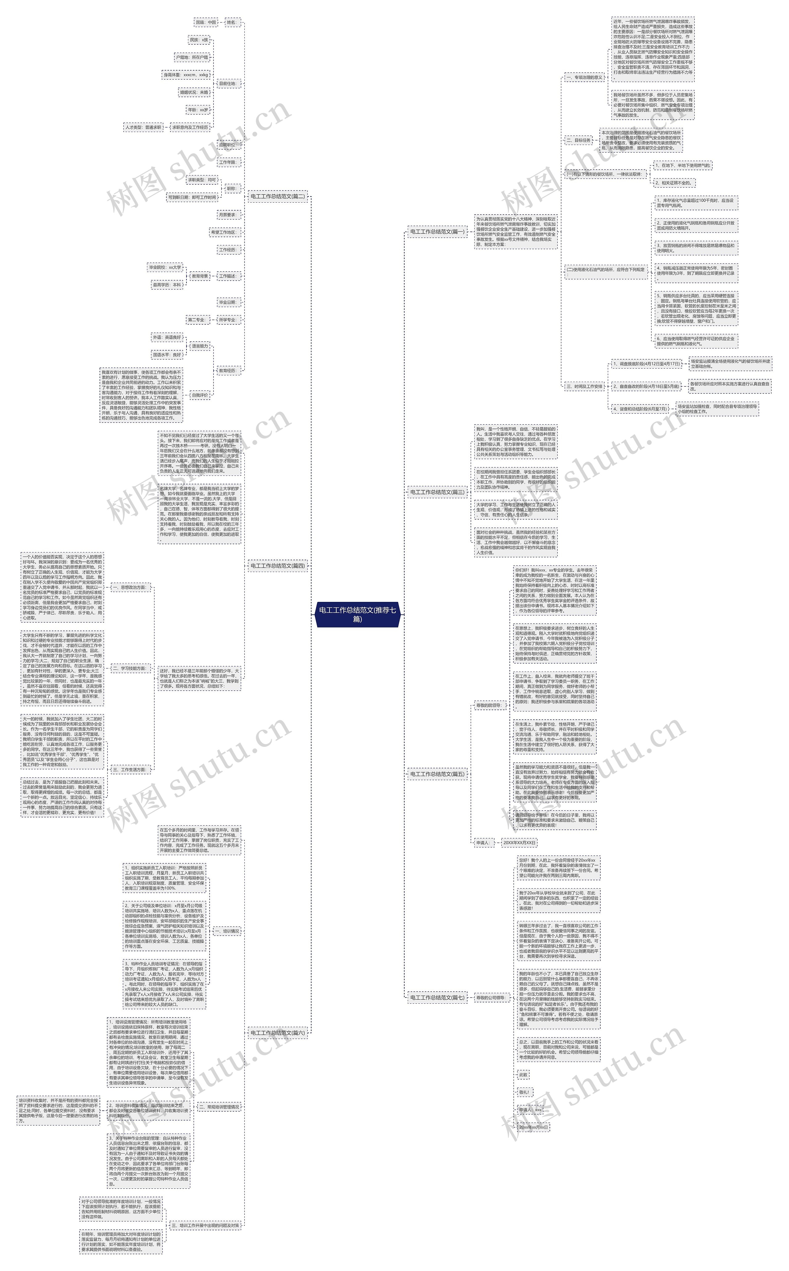 电工工作总结范文(推荐七篇)思维导图
