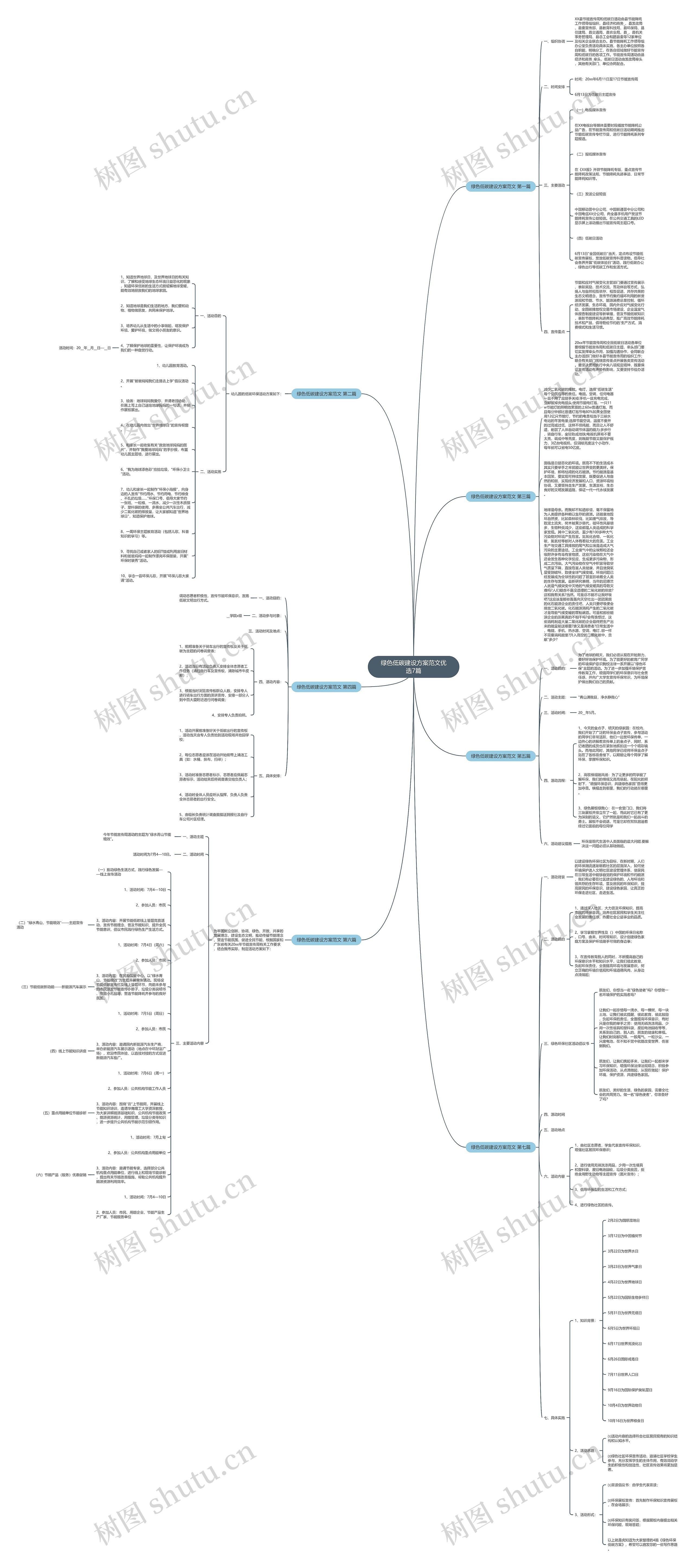 绿色低碳建设方案范文优选7篇思维导图