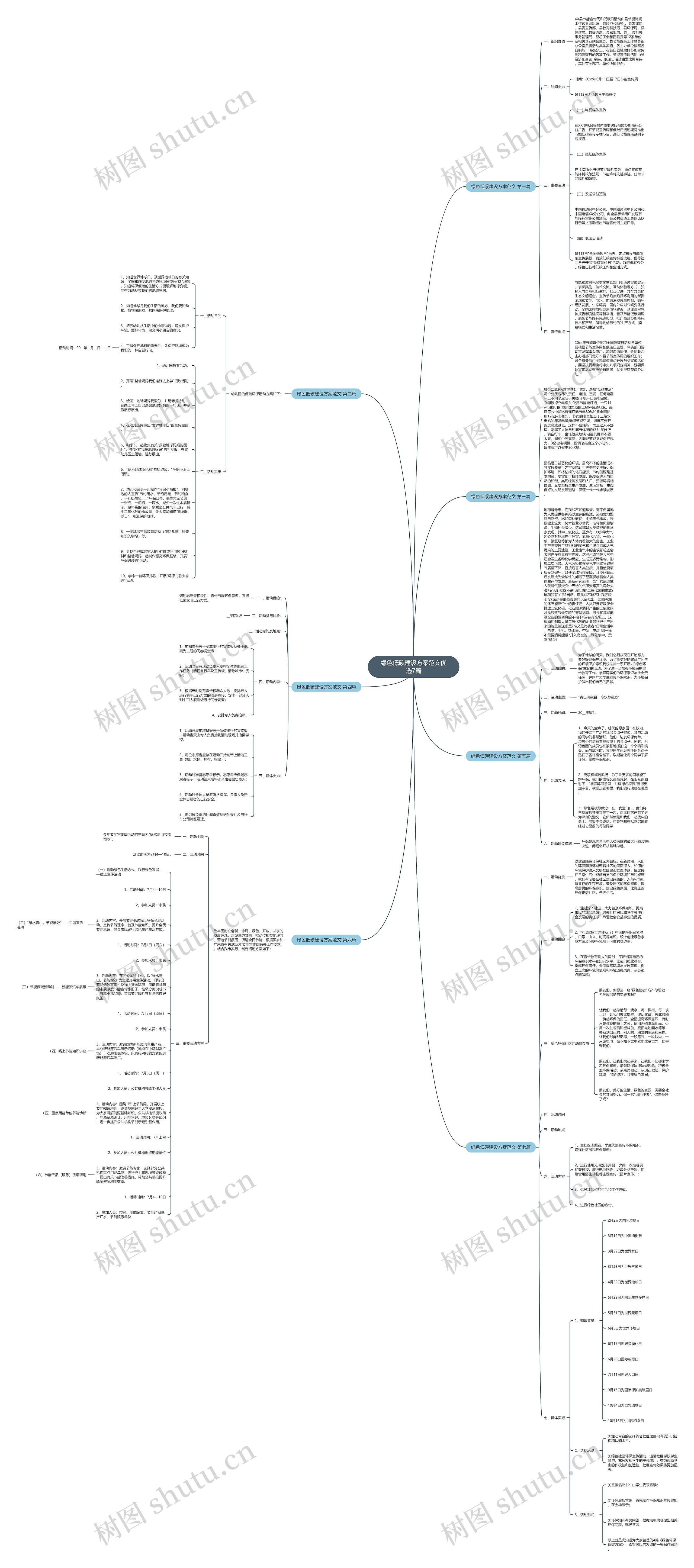 绿色低碳建设方案范文优选7篇 绿色低碳建设方案范文优选7篇