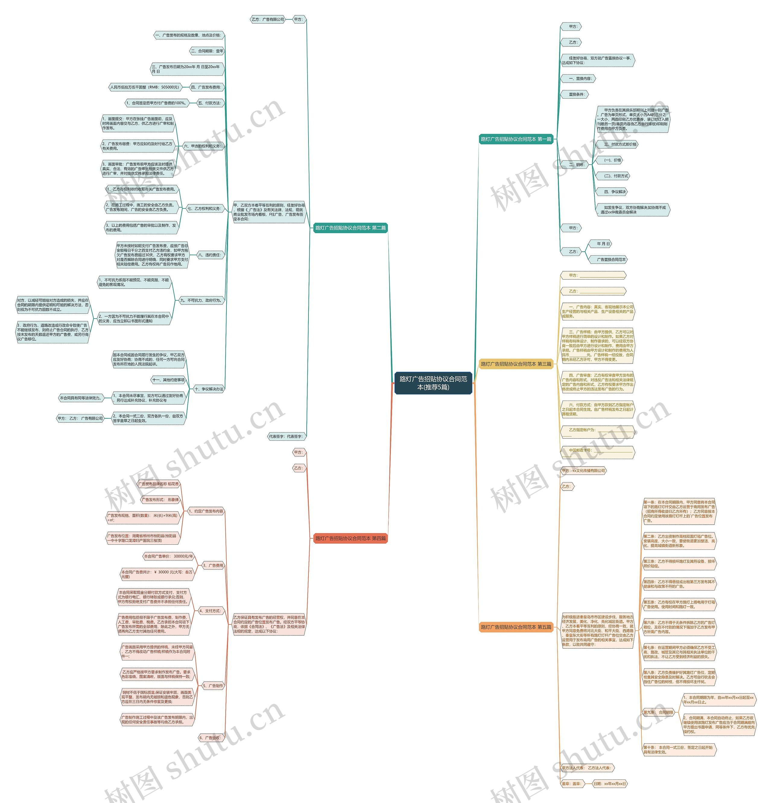 路灯广告招贴协议合同范本(推荐5篇)思维导图
