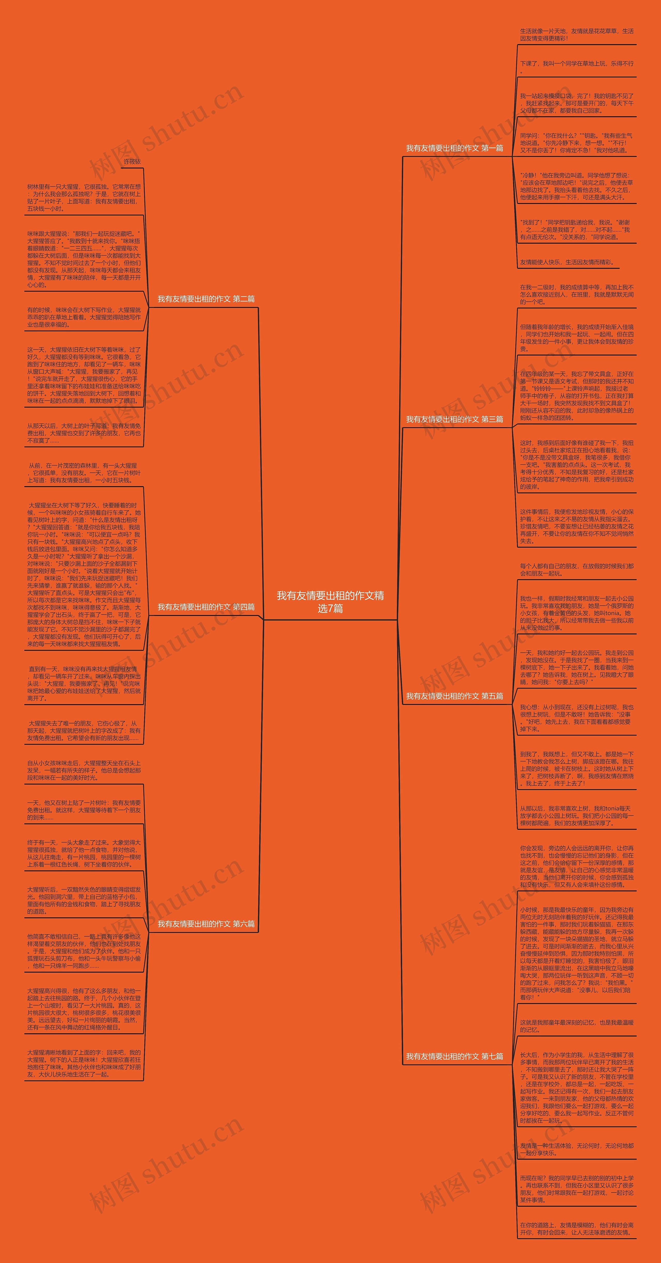 我有友情要出租的作文精选7篇思维导图