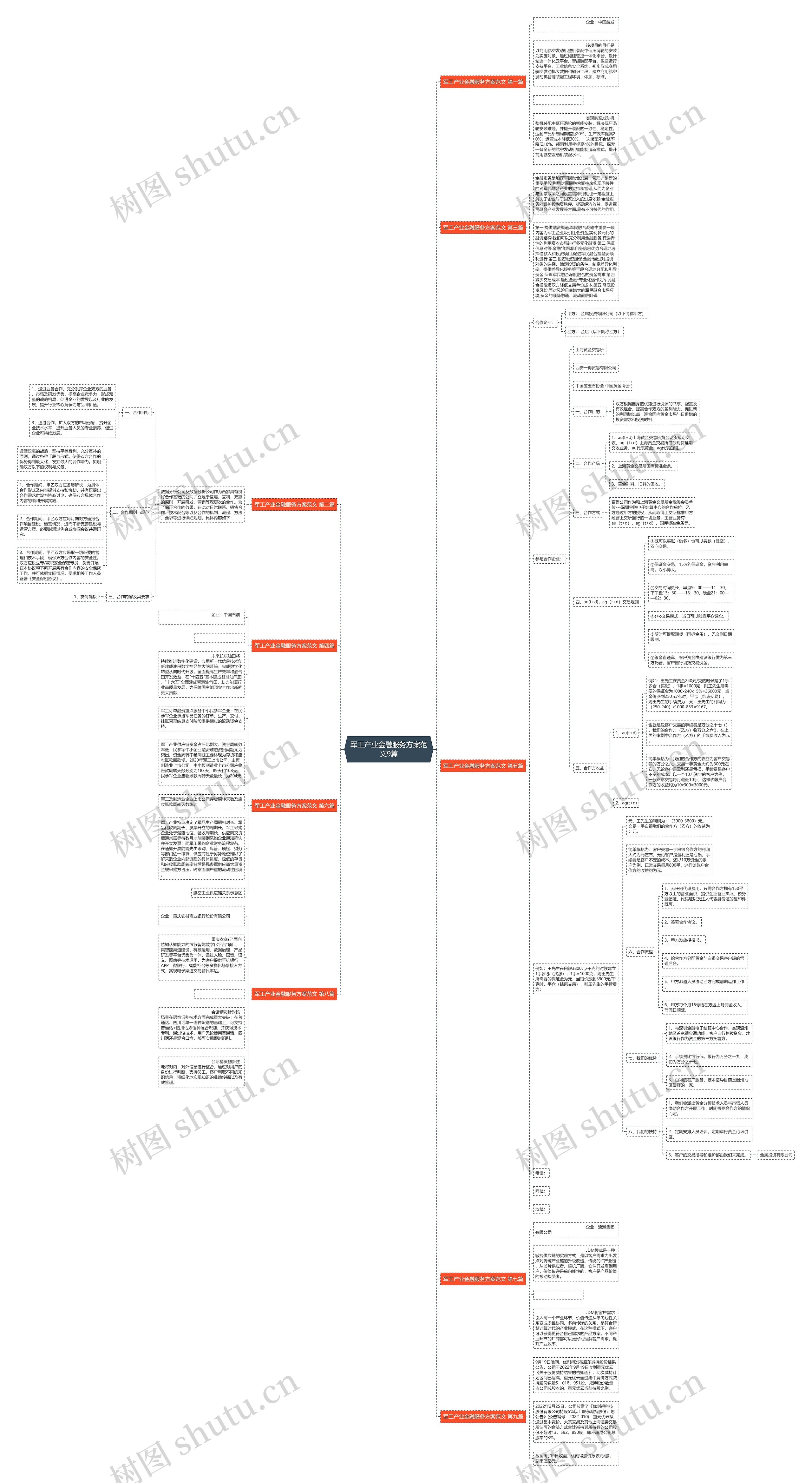 军工产业金融服务方案范文9篇