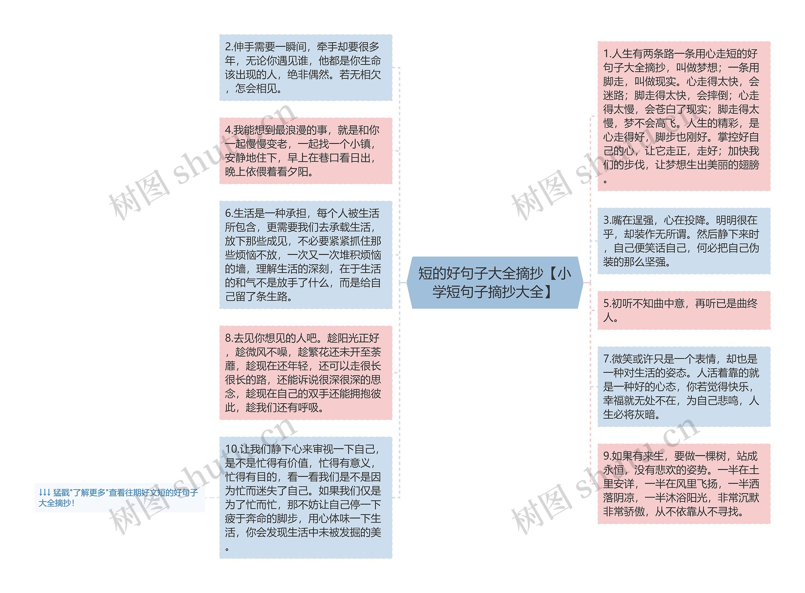 短的好句子大全摘抄【小学短句子摘抄大全】思维导图