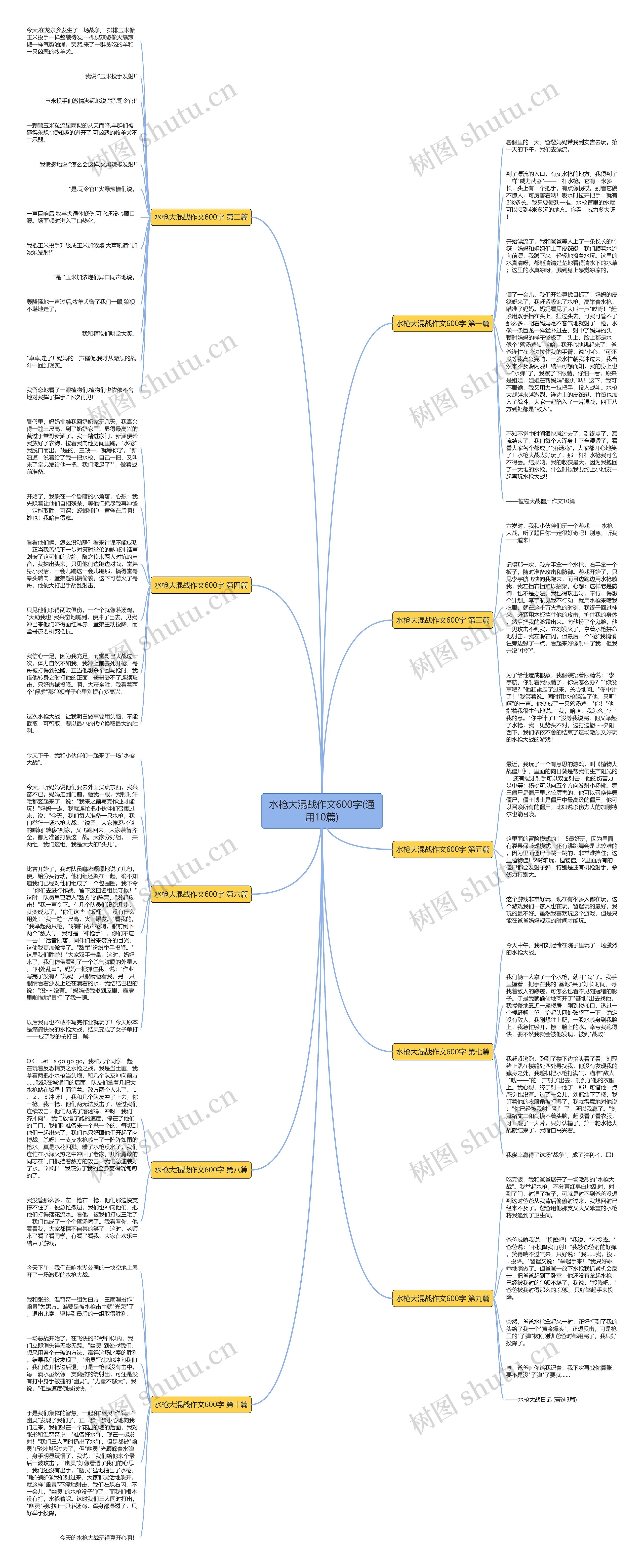水枪大混战作文600字(通用10篇) 水枪大混战作文600字(通用10篇)