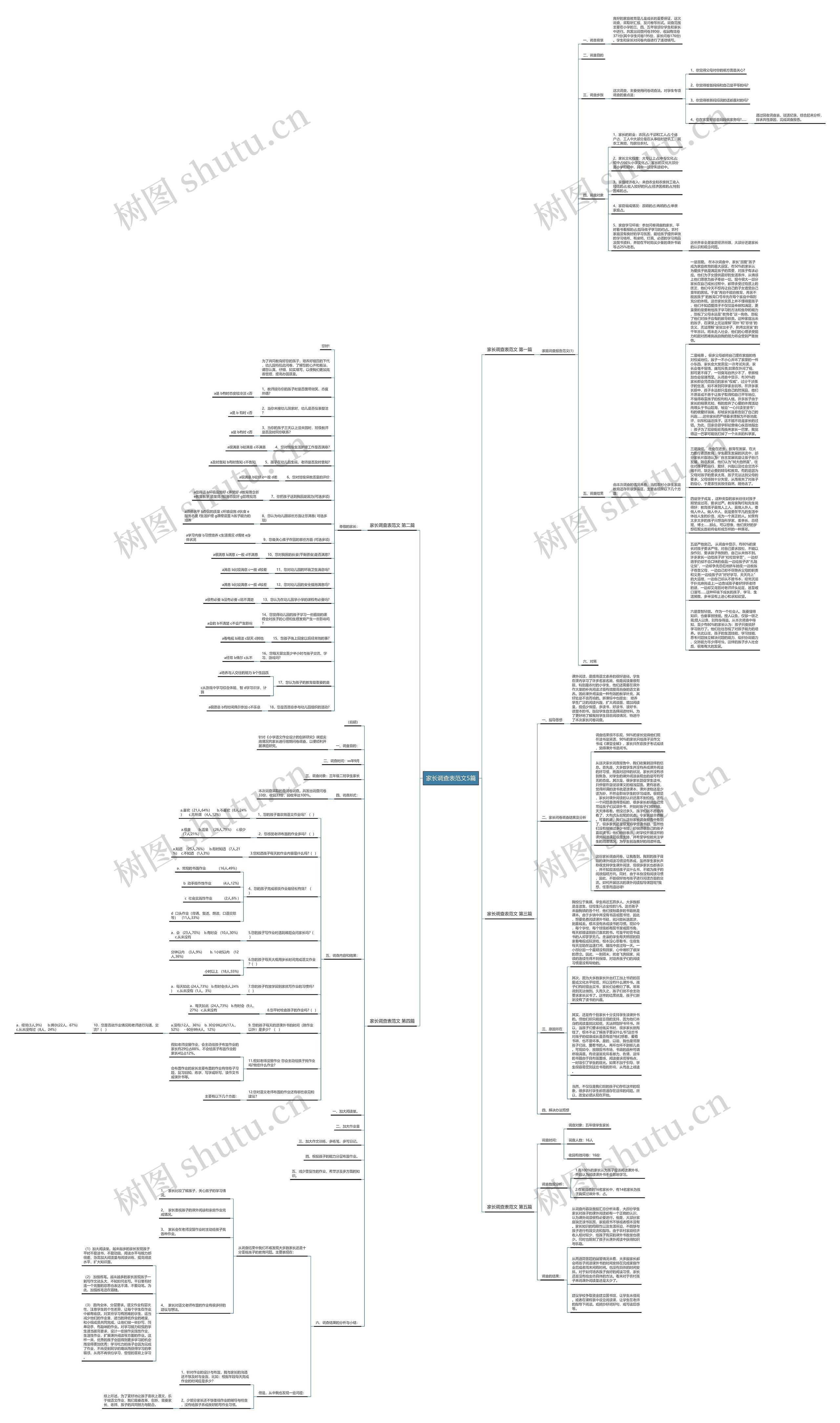 家长调查表范文5篇思维导图