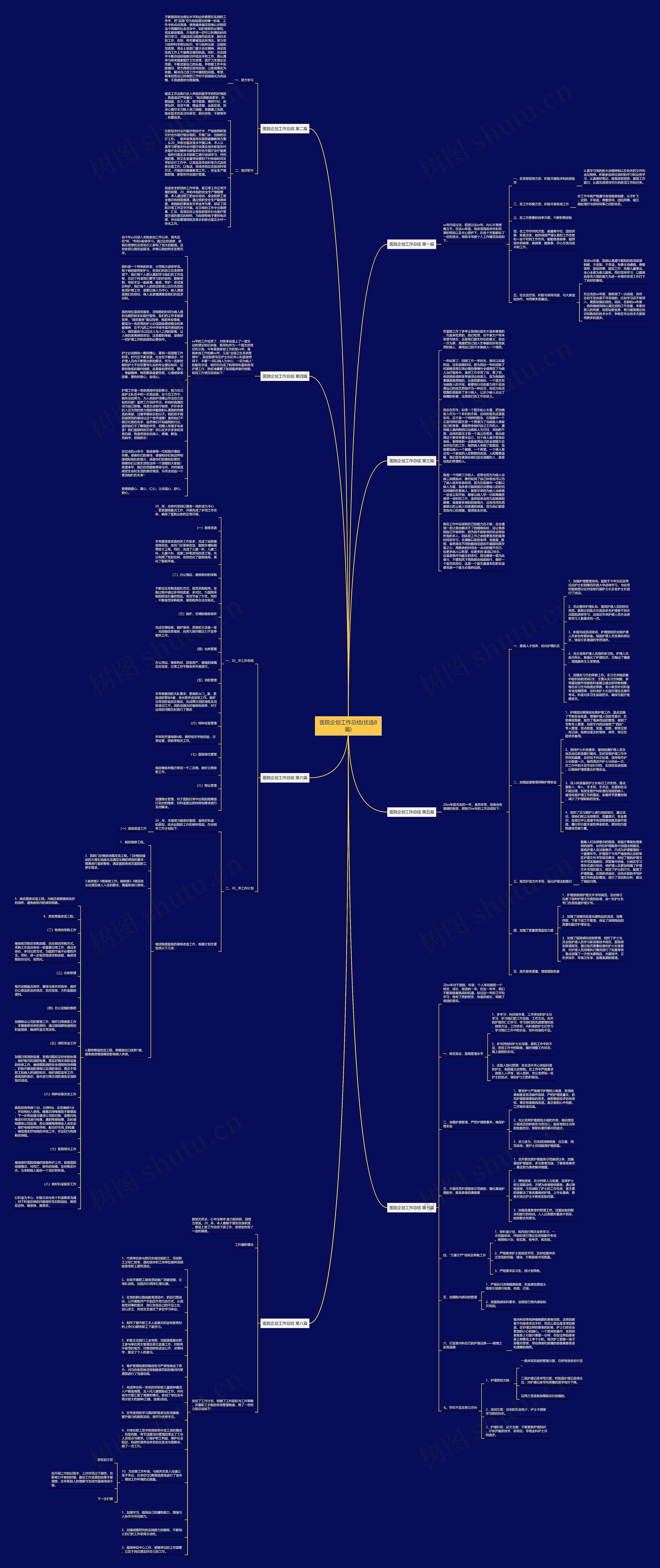 医院企划工作总结(优选8篇)思维导图