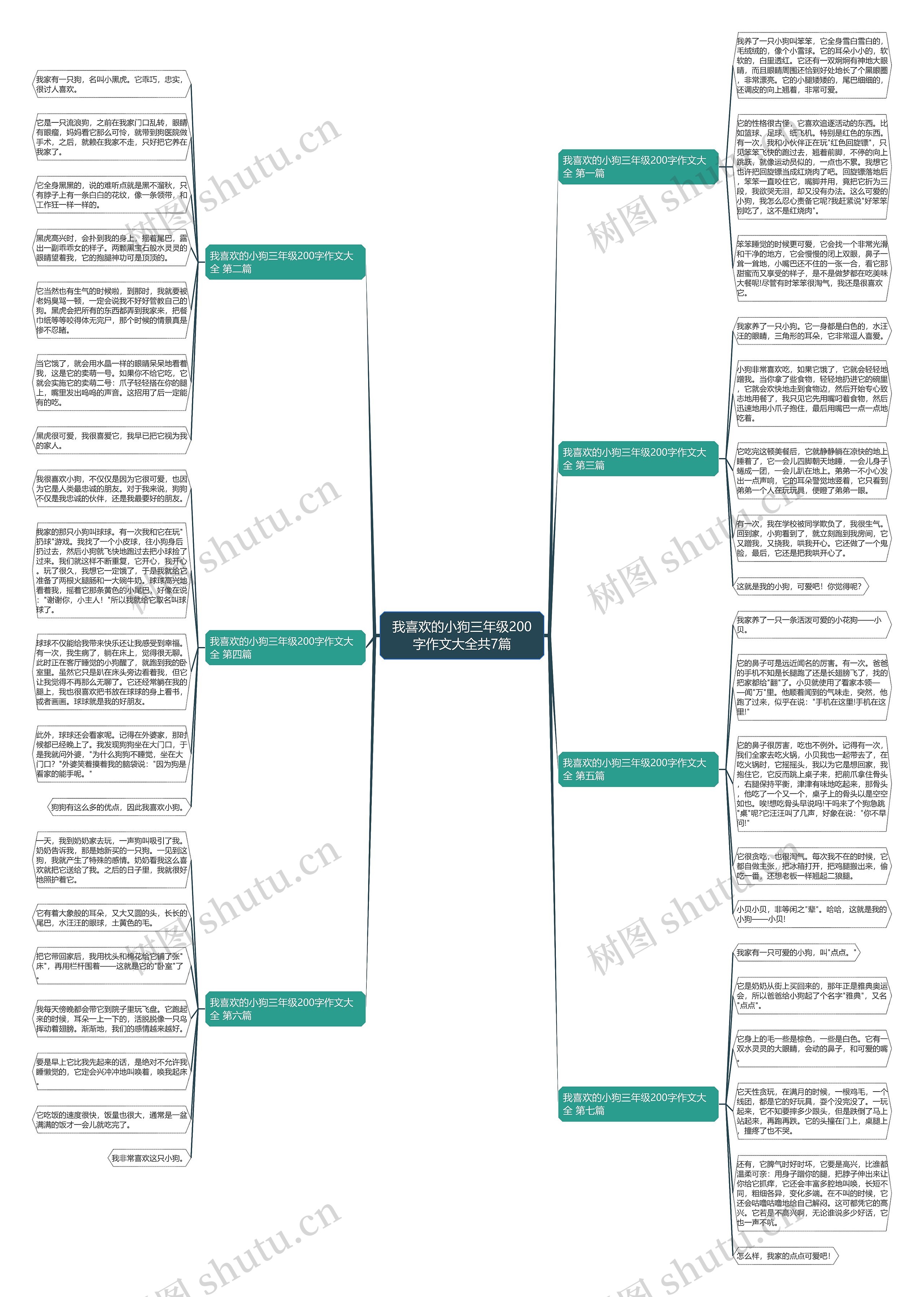 我喜欢的小狗三年级200字作文大全共7篇思维导图