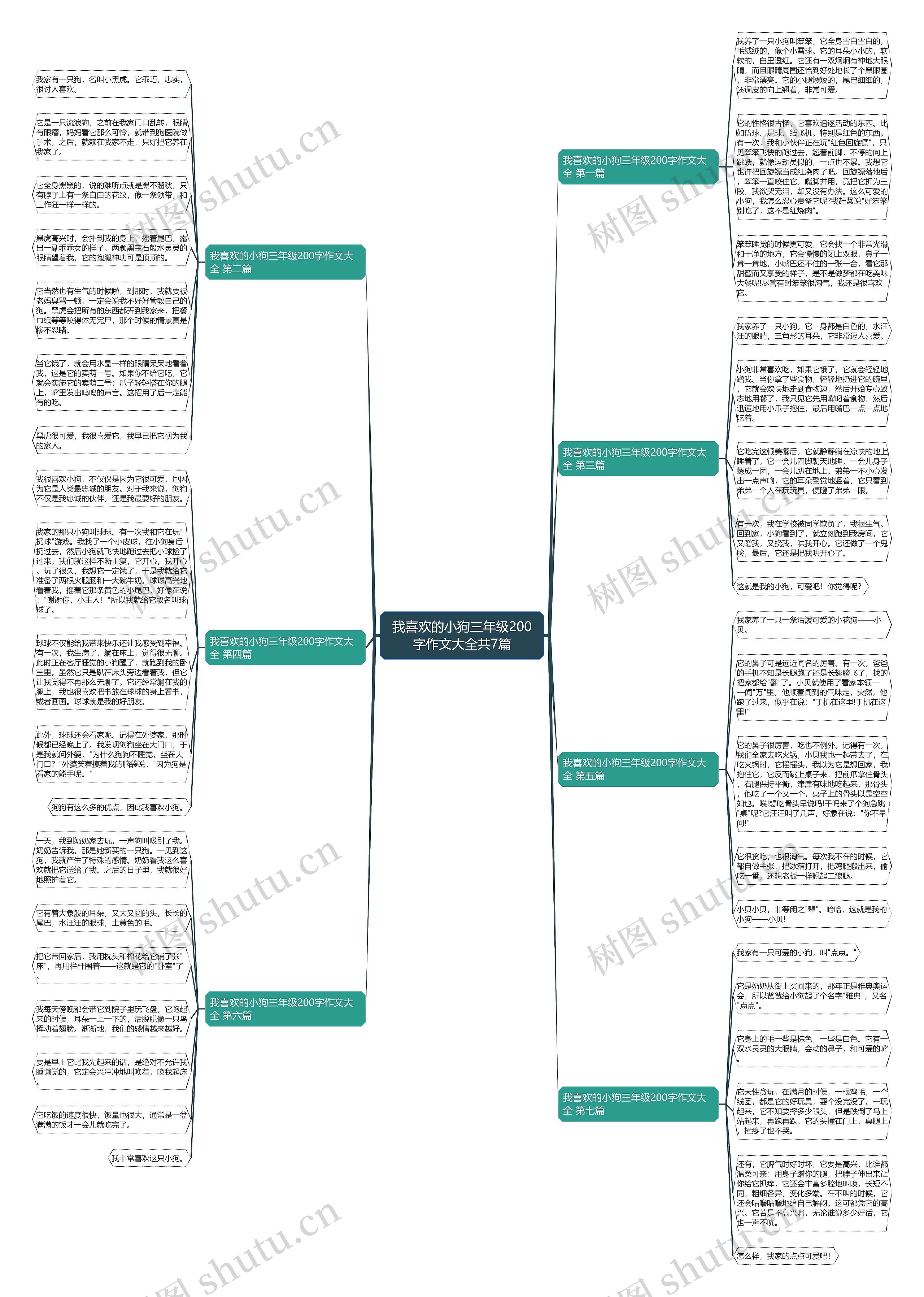 我喜欢的小狗三年级200字作文大全共7篇 我喜欢的小狗三年级200字作文大全共7篇