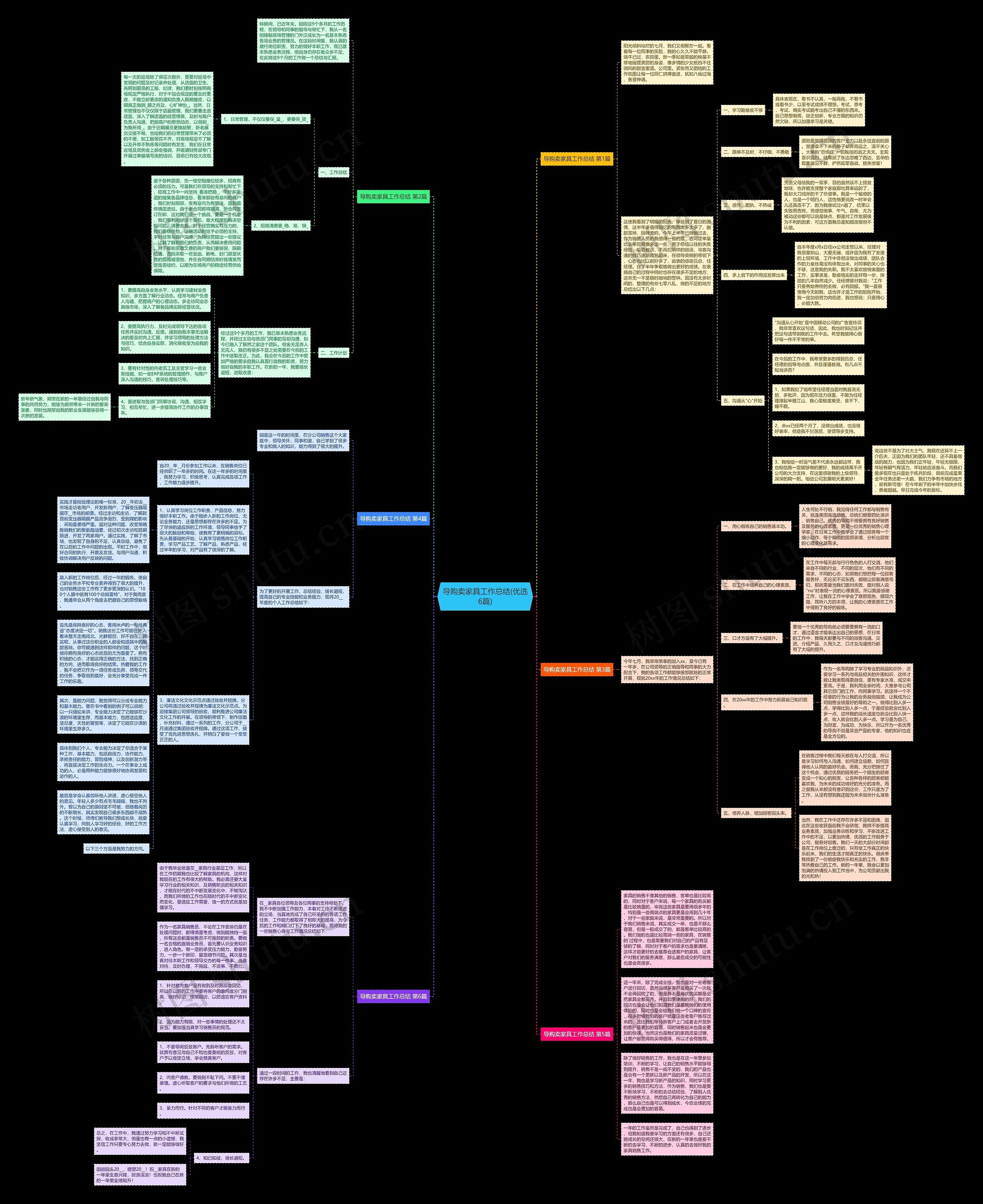 导购卖家具工作总结(优选6篇)思维导图