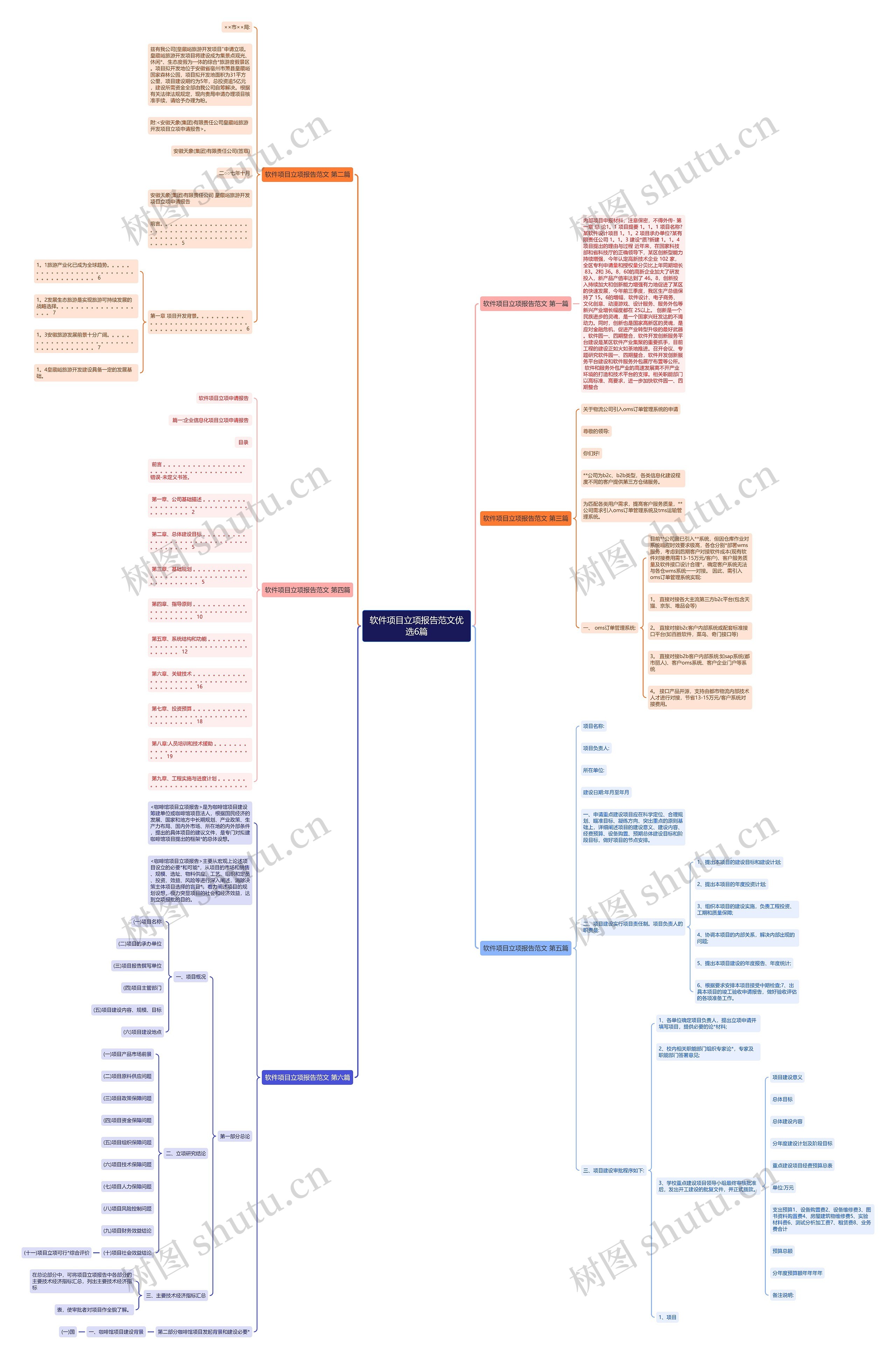 软件项目立项报告范文优选6篇思维导图