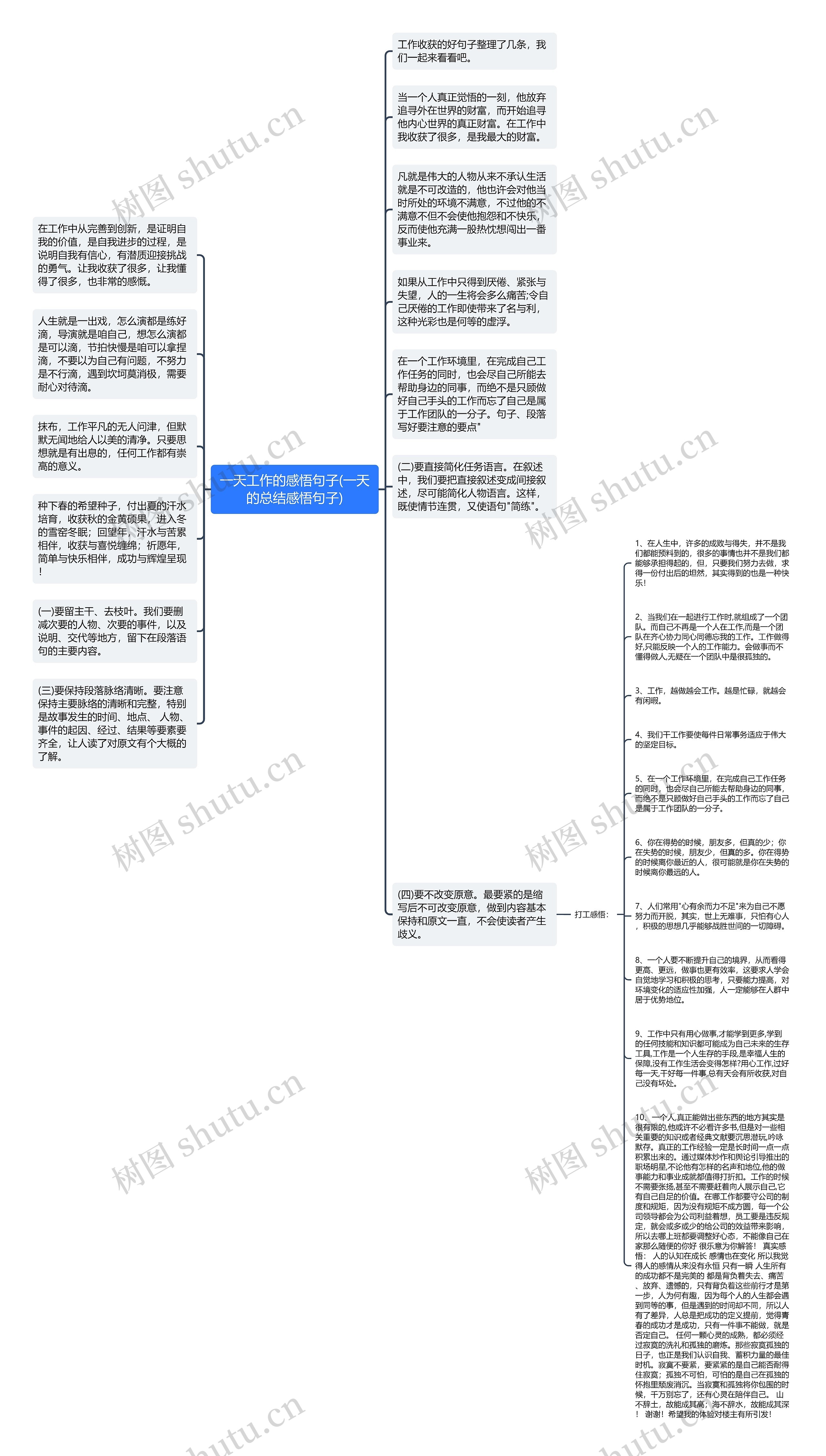 一天工作的感悟句子(一天的总结感悟句子)思维导图