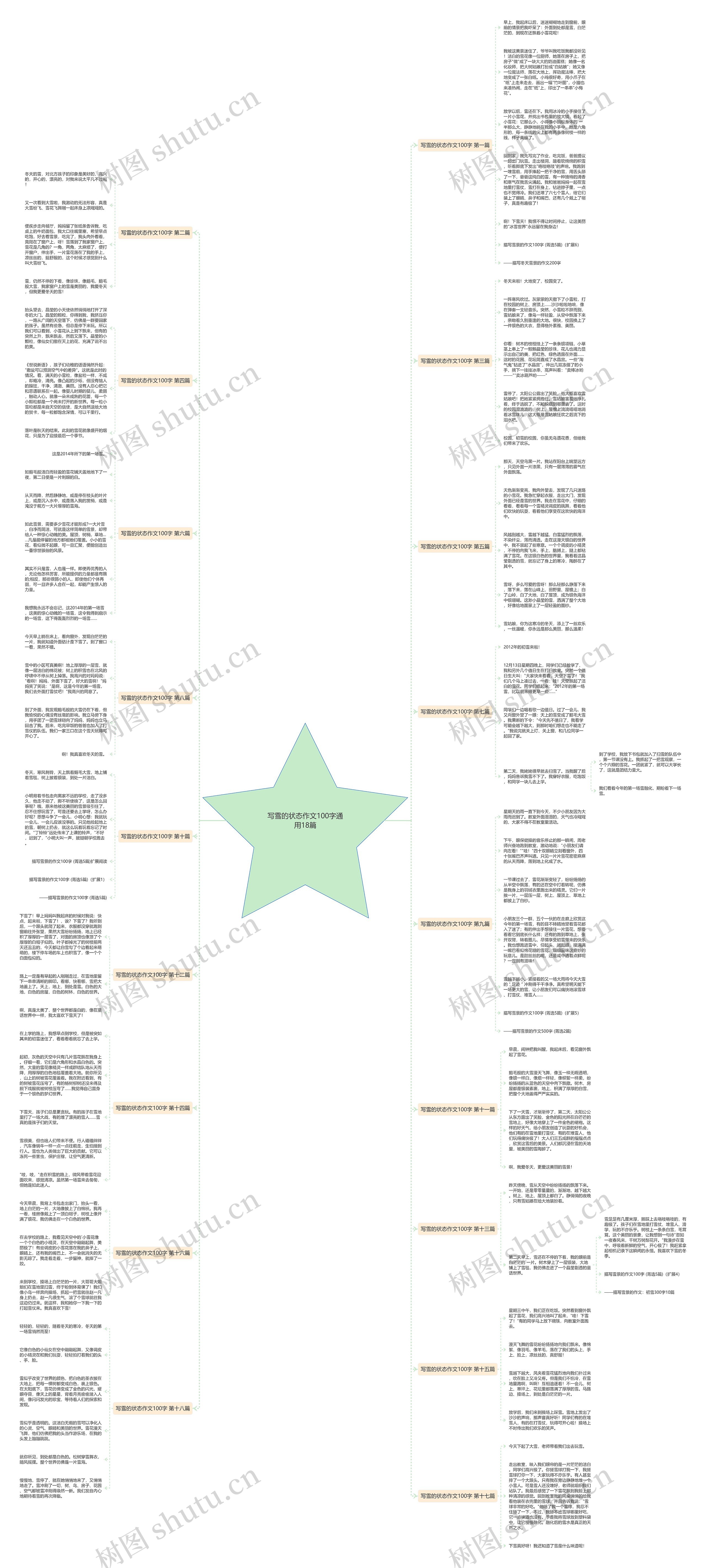 写雪的状态作文100字通用18篇 写雪的状态作文100字通用18篇