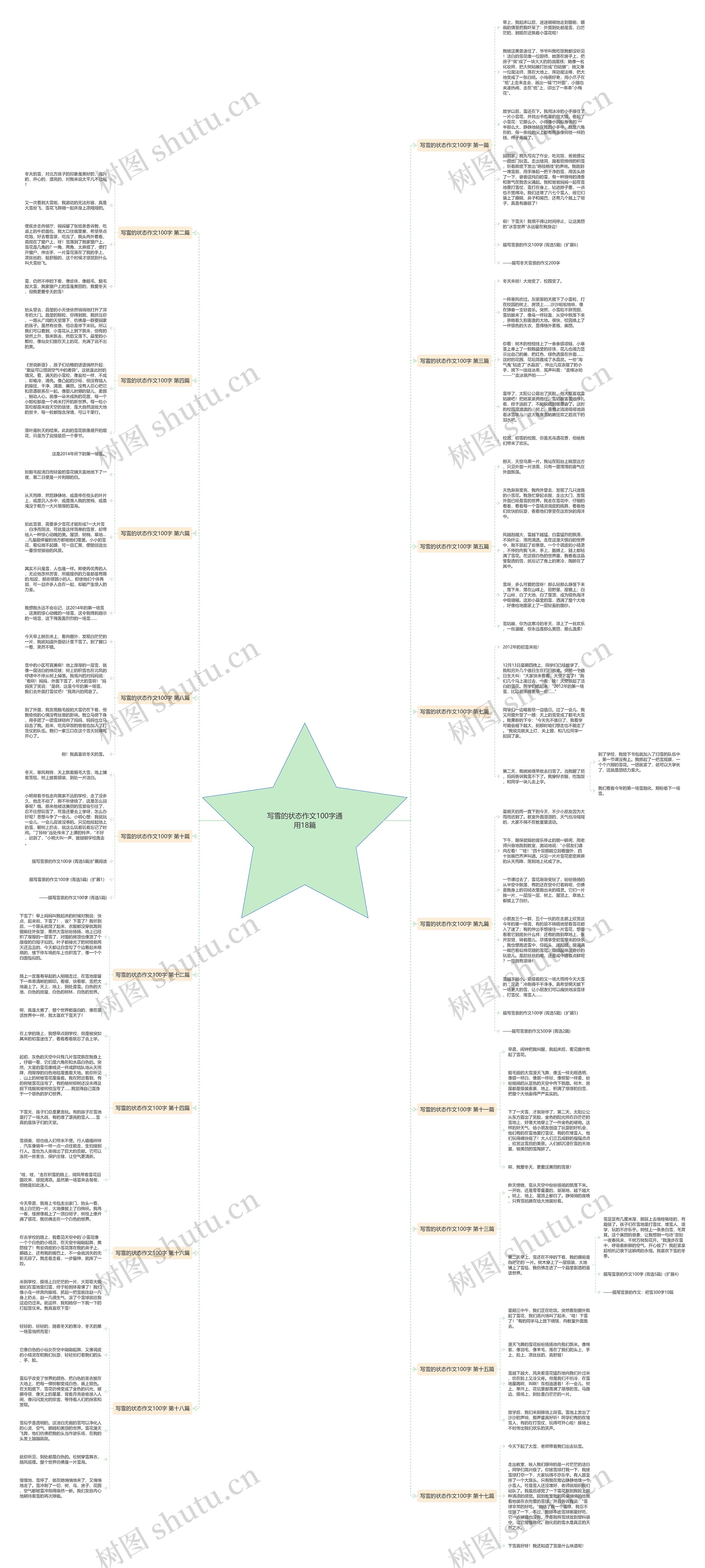 写雪的状态作文100字通用18篇思维导图