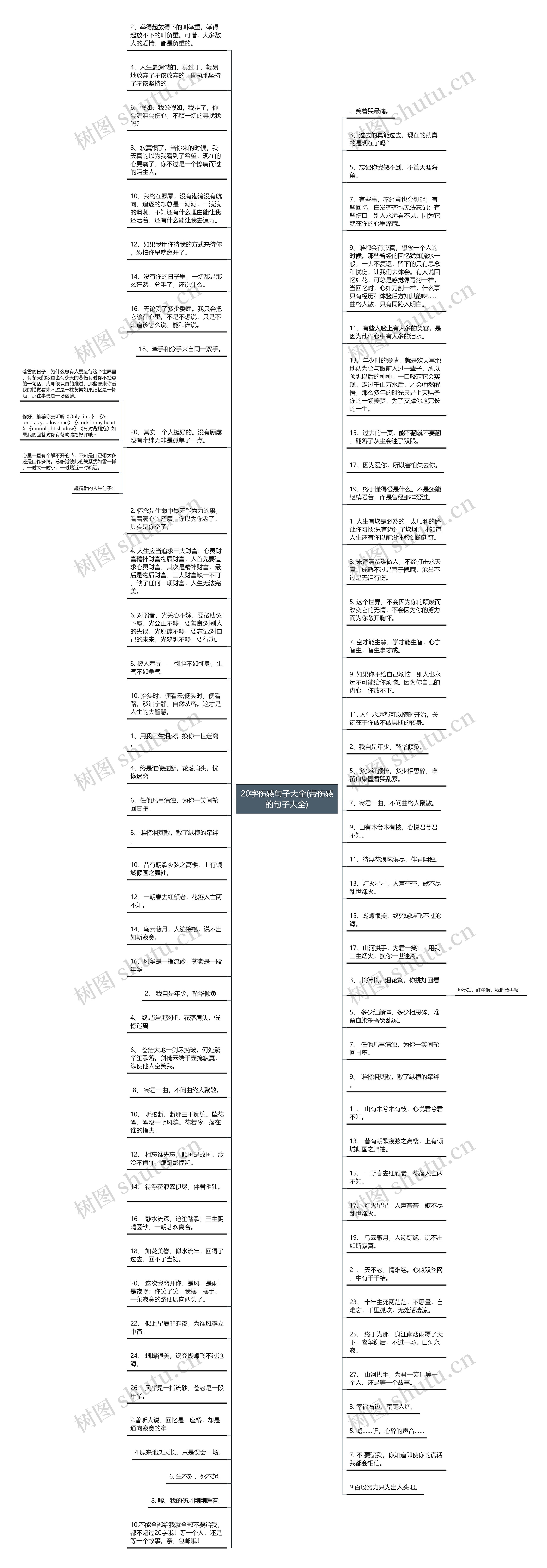 20字伤感句子大全(带伤感的句子大全)思维导图