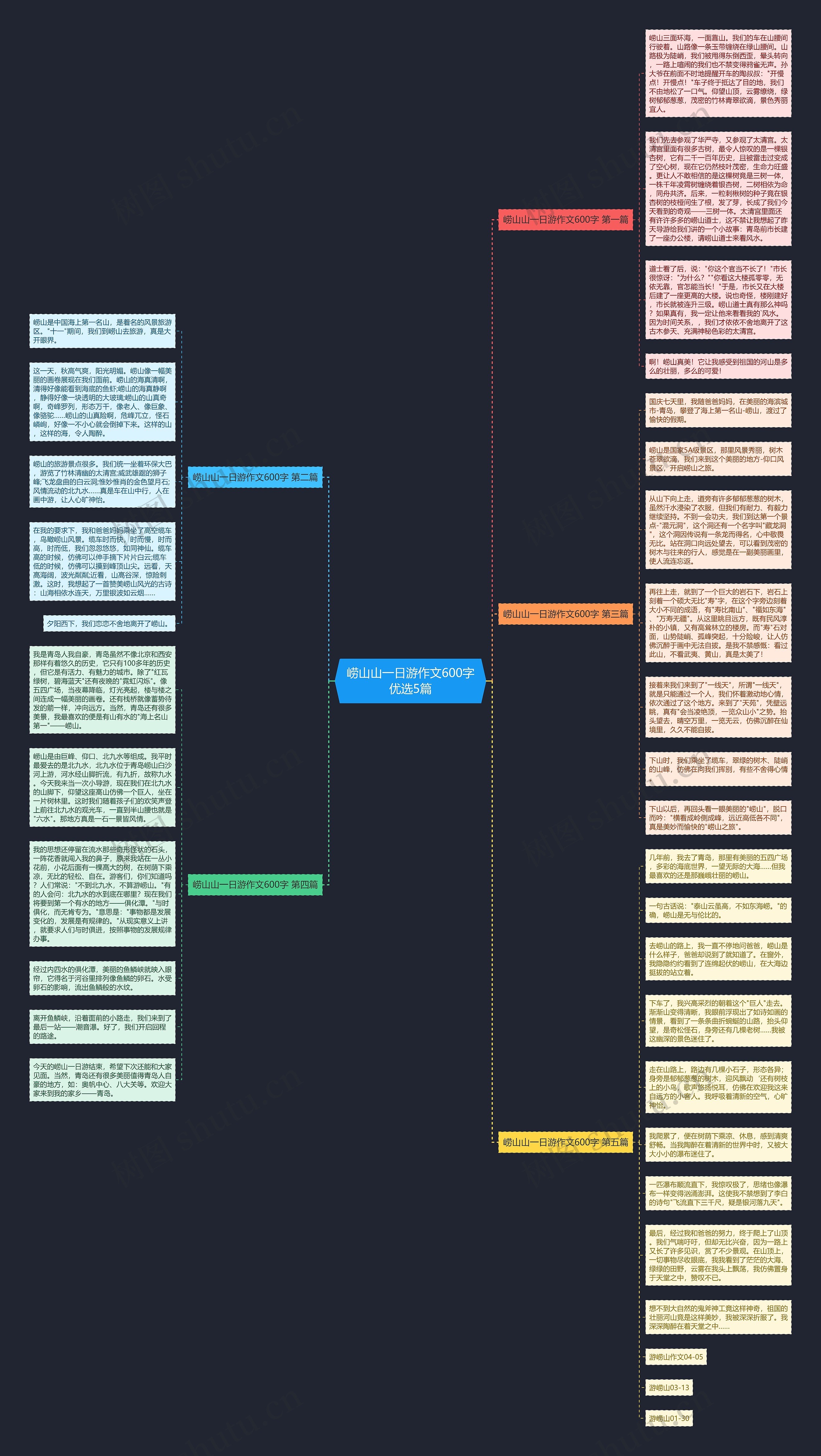 崂山山一日游作文600字优选5篇思维导图