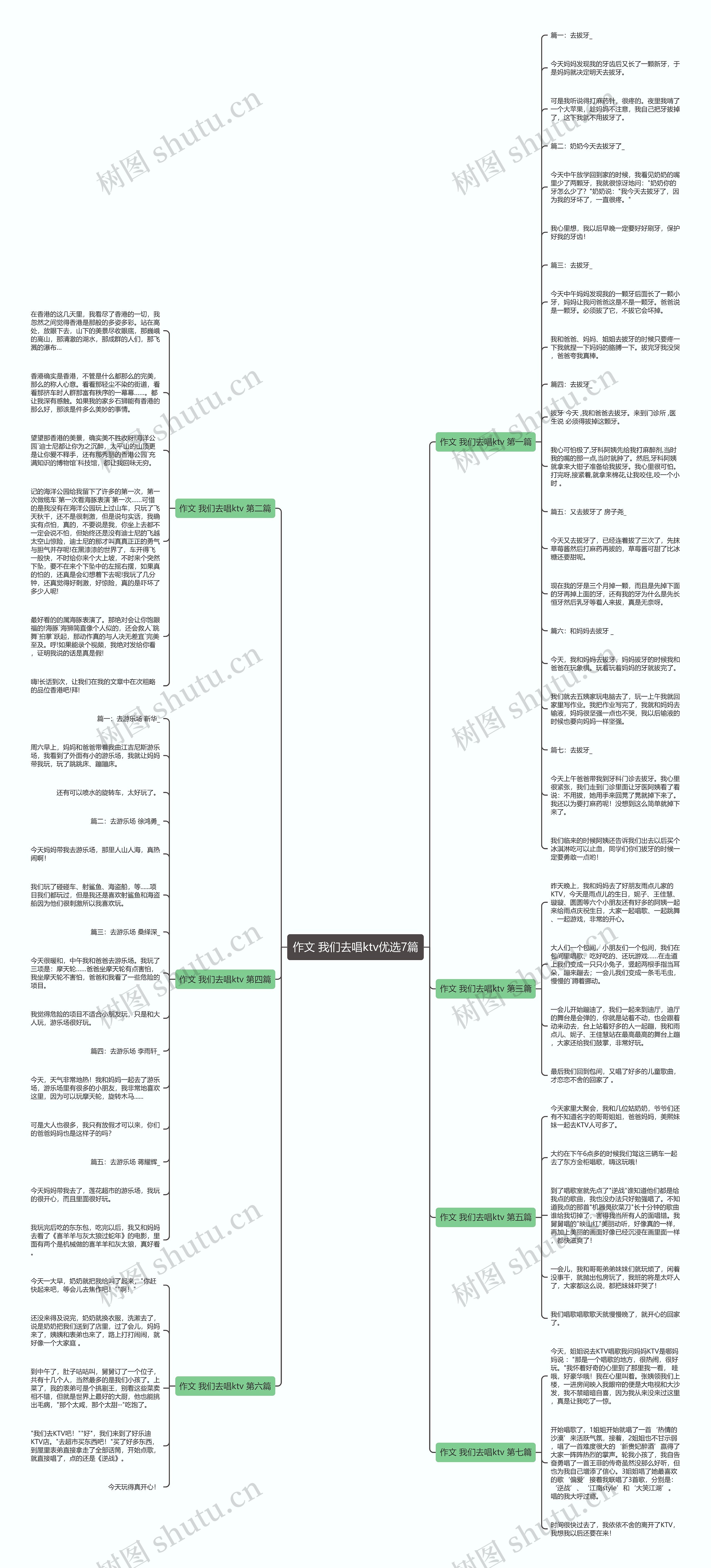 作文 我们去唱ktv优选7篇思维导图