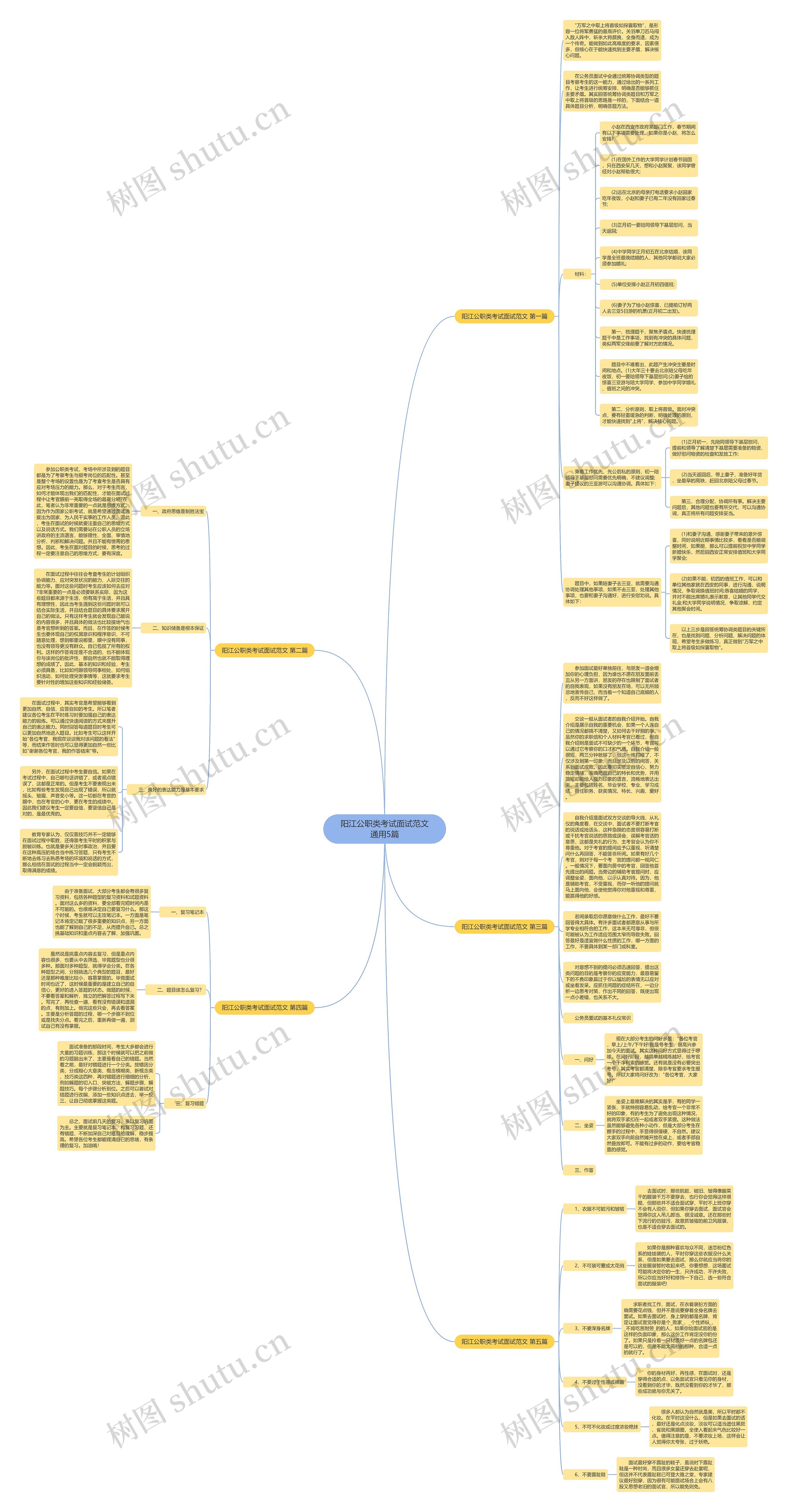 阳江公职类考试面试范文通用5篇 阳江公职类考试面试范文通用5篇