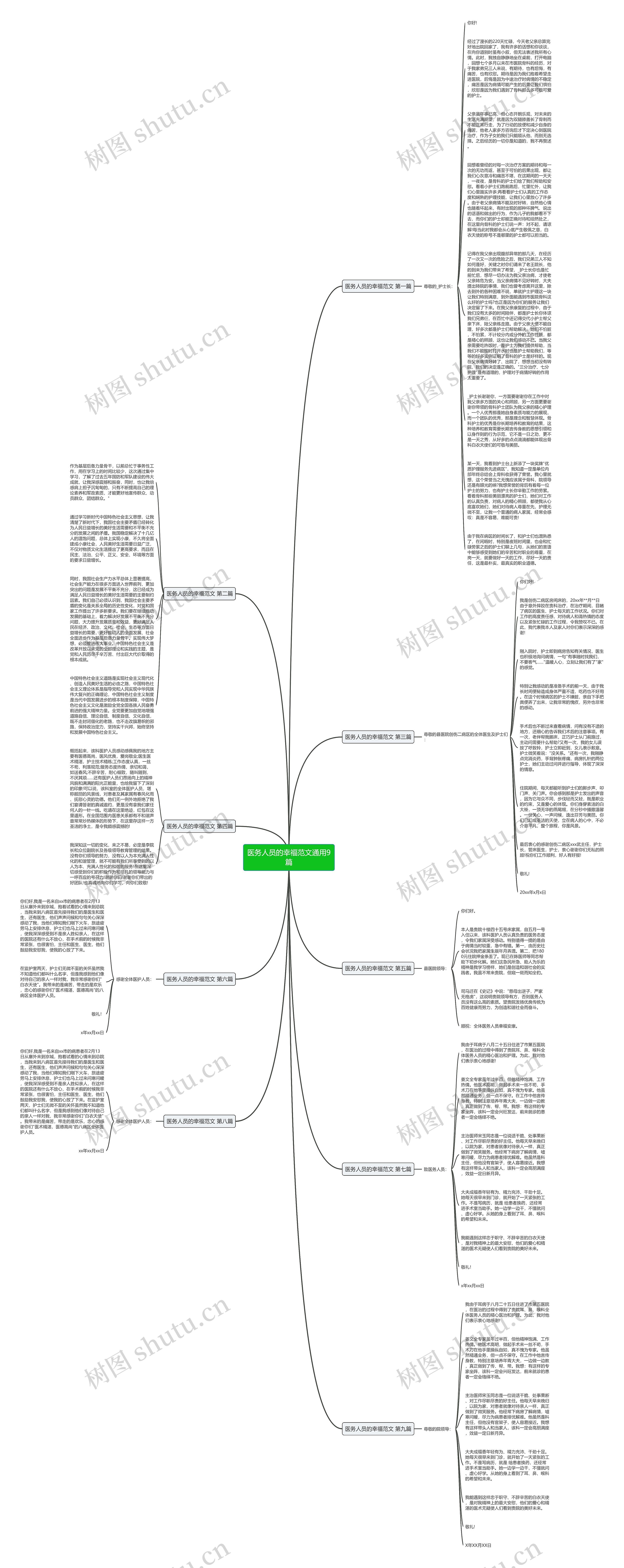 医务人员的幸福范文通用9篇思维导图