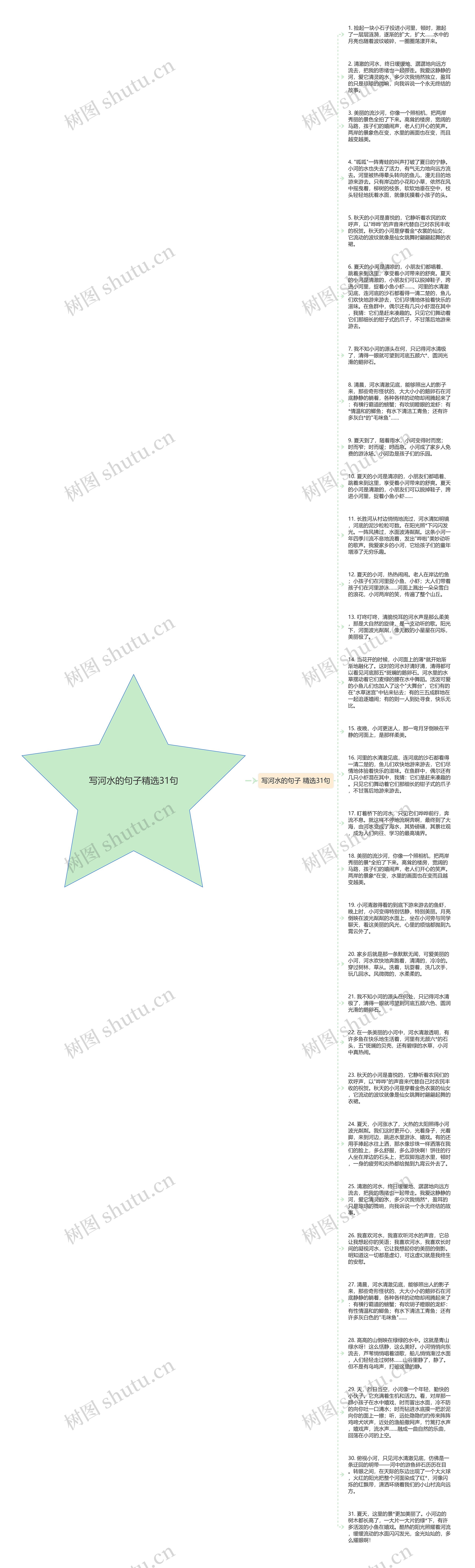 写河水的句子精选31句