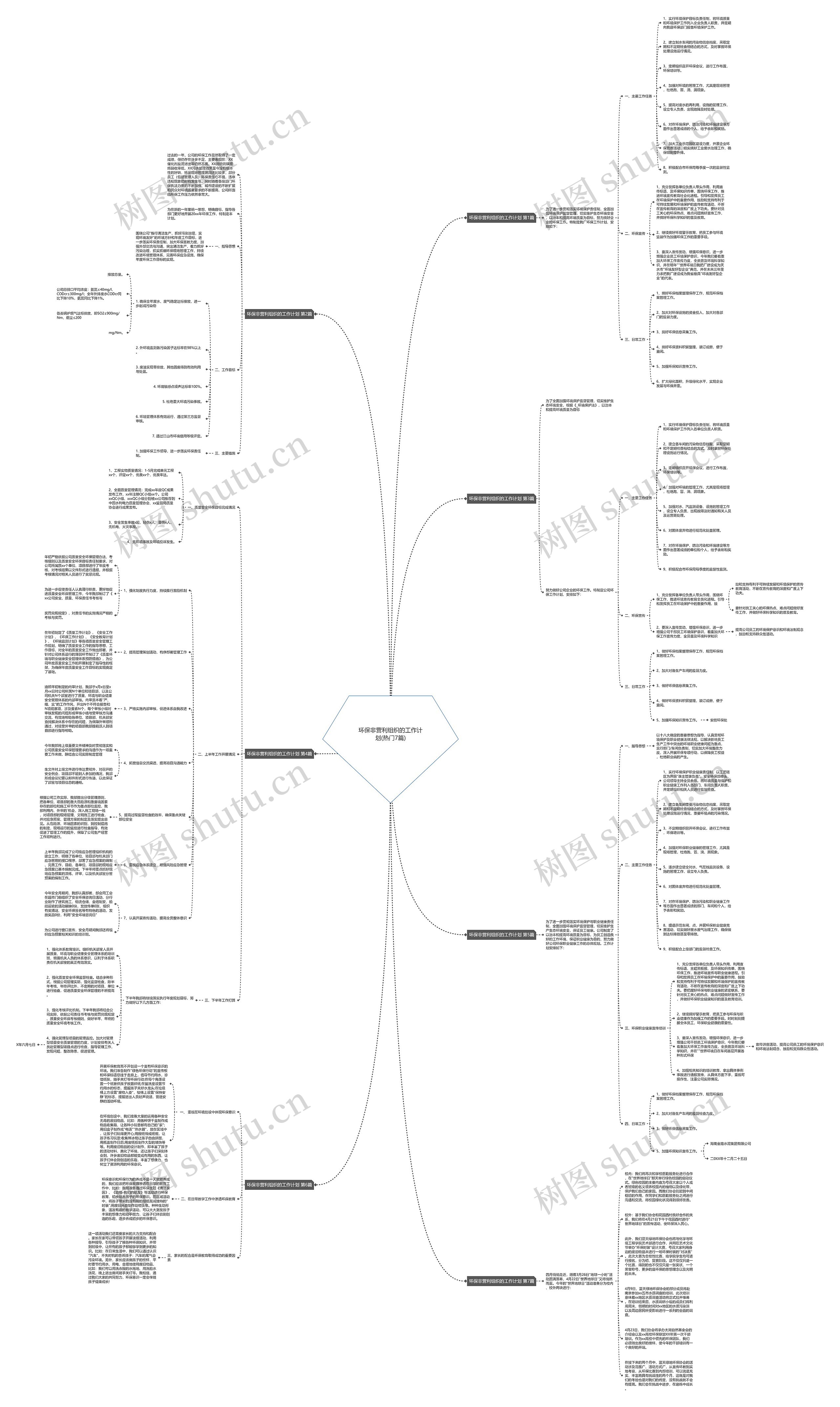 环保非营利组织的工作计划(热门7篇)思维导图