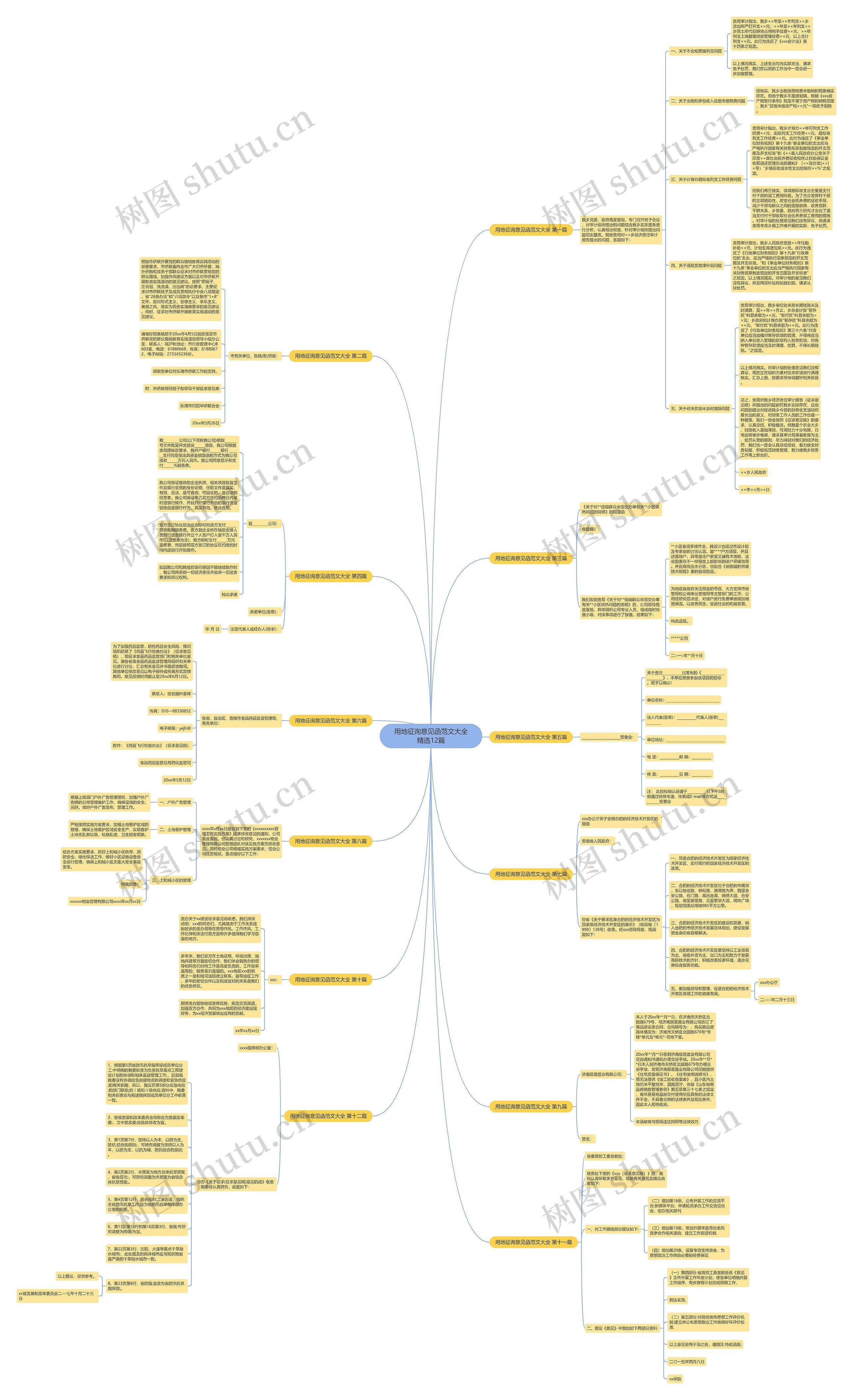 用地征询意见函范文大全精选12篇思维导图