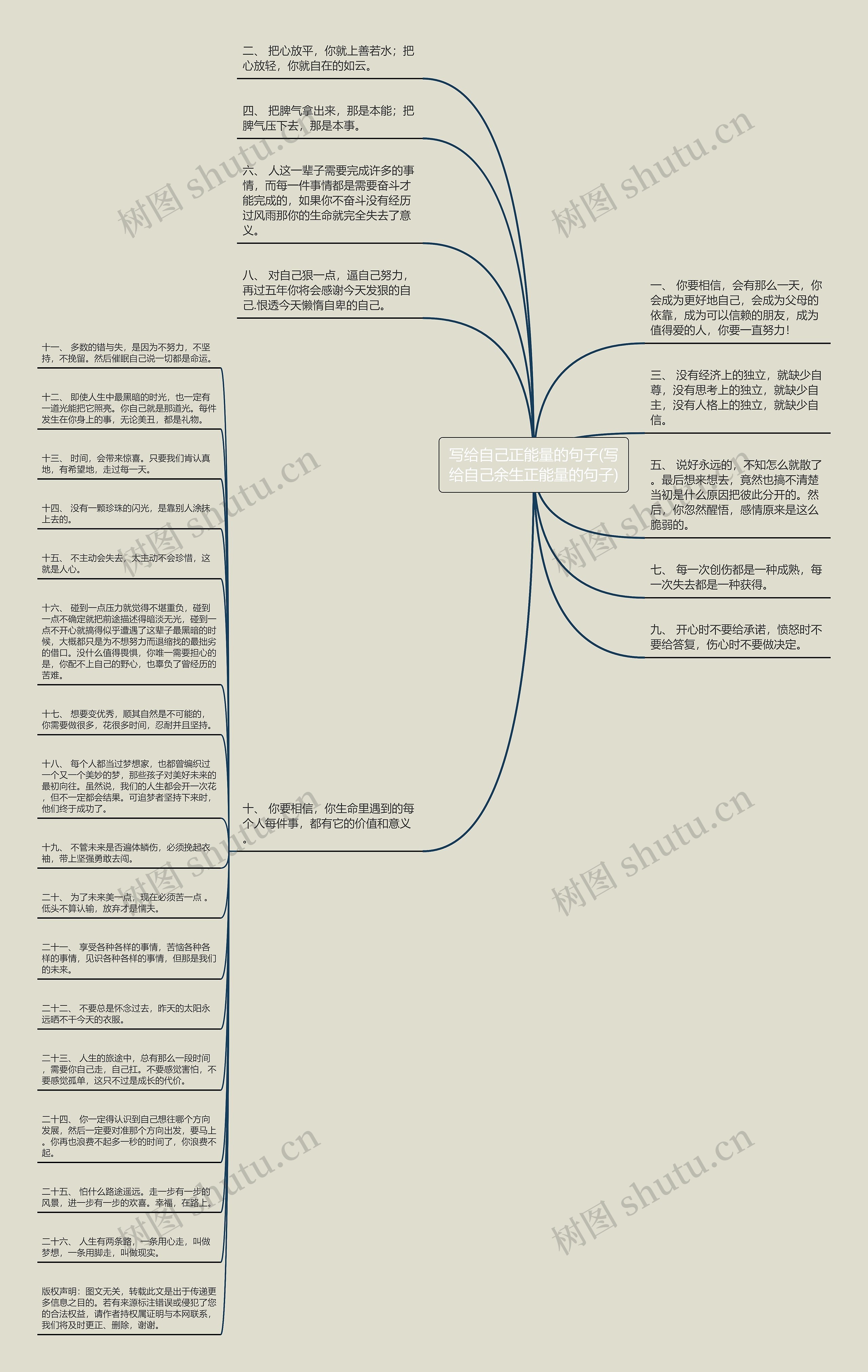 写给自己正能量的句子(写给自己余生正能量的句子)思维导图