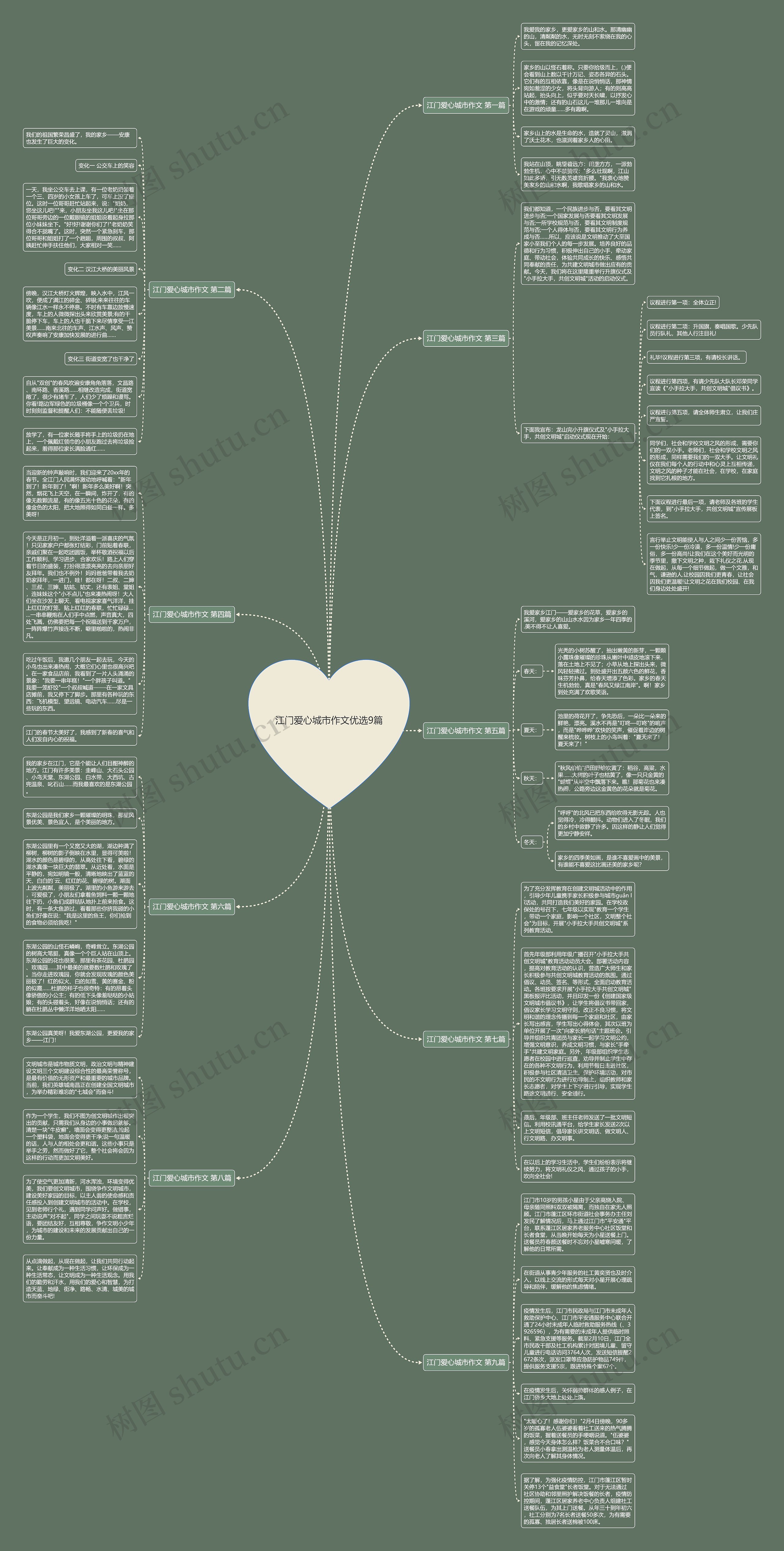 江门爱心城市作文优选9篇思维导图