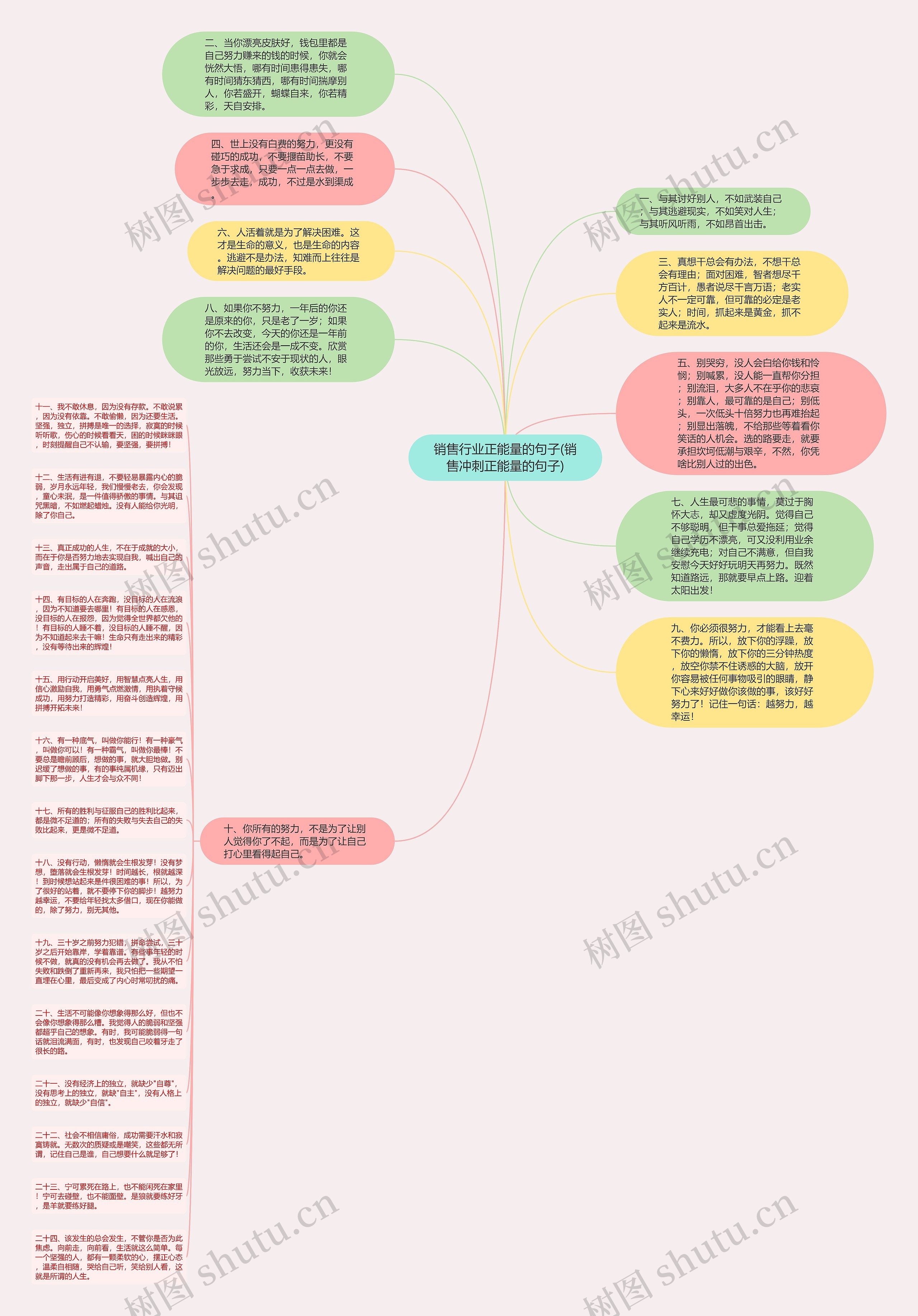 销售行业正能量的句子(销售冲刺正能量的句子)思维导图