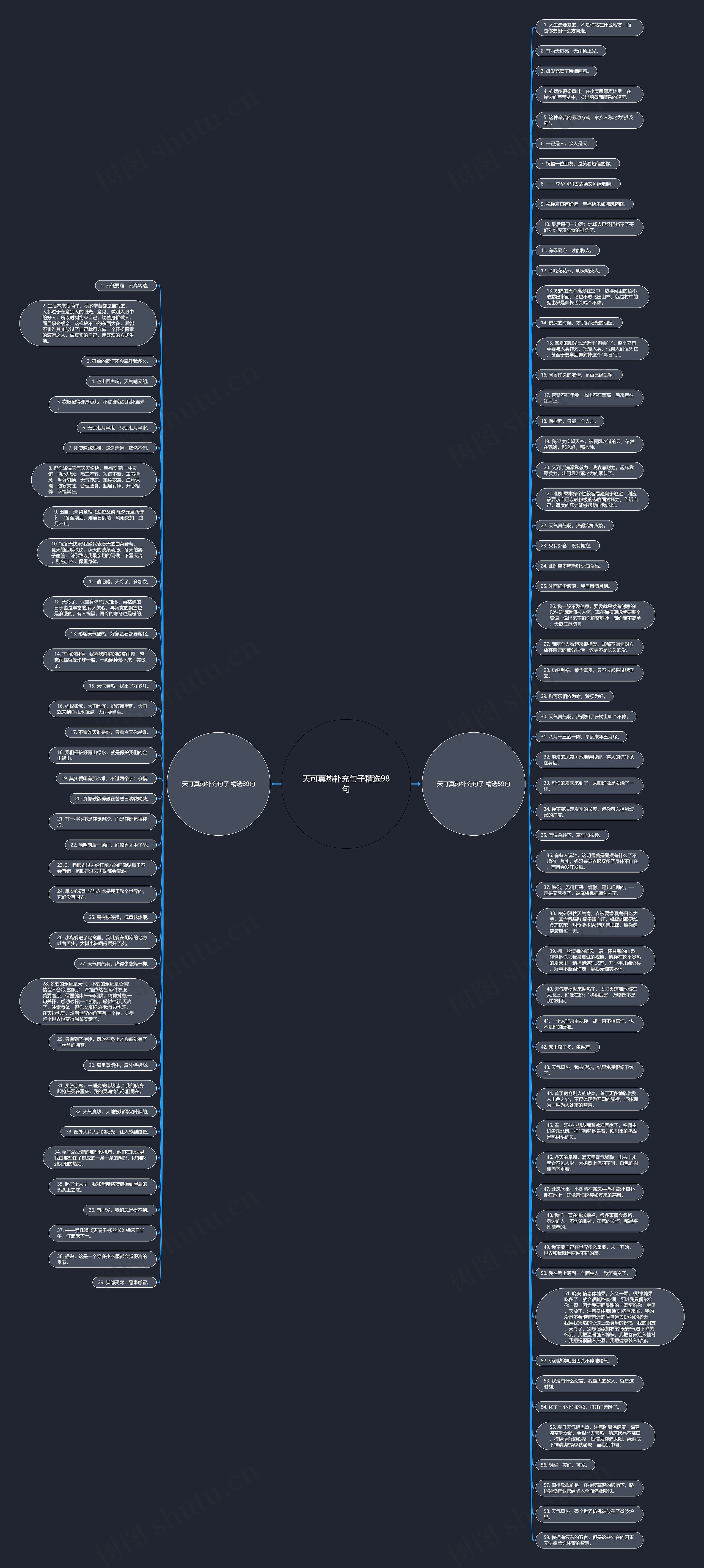天可真热补充句子精选98句思维导图
