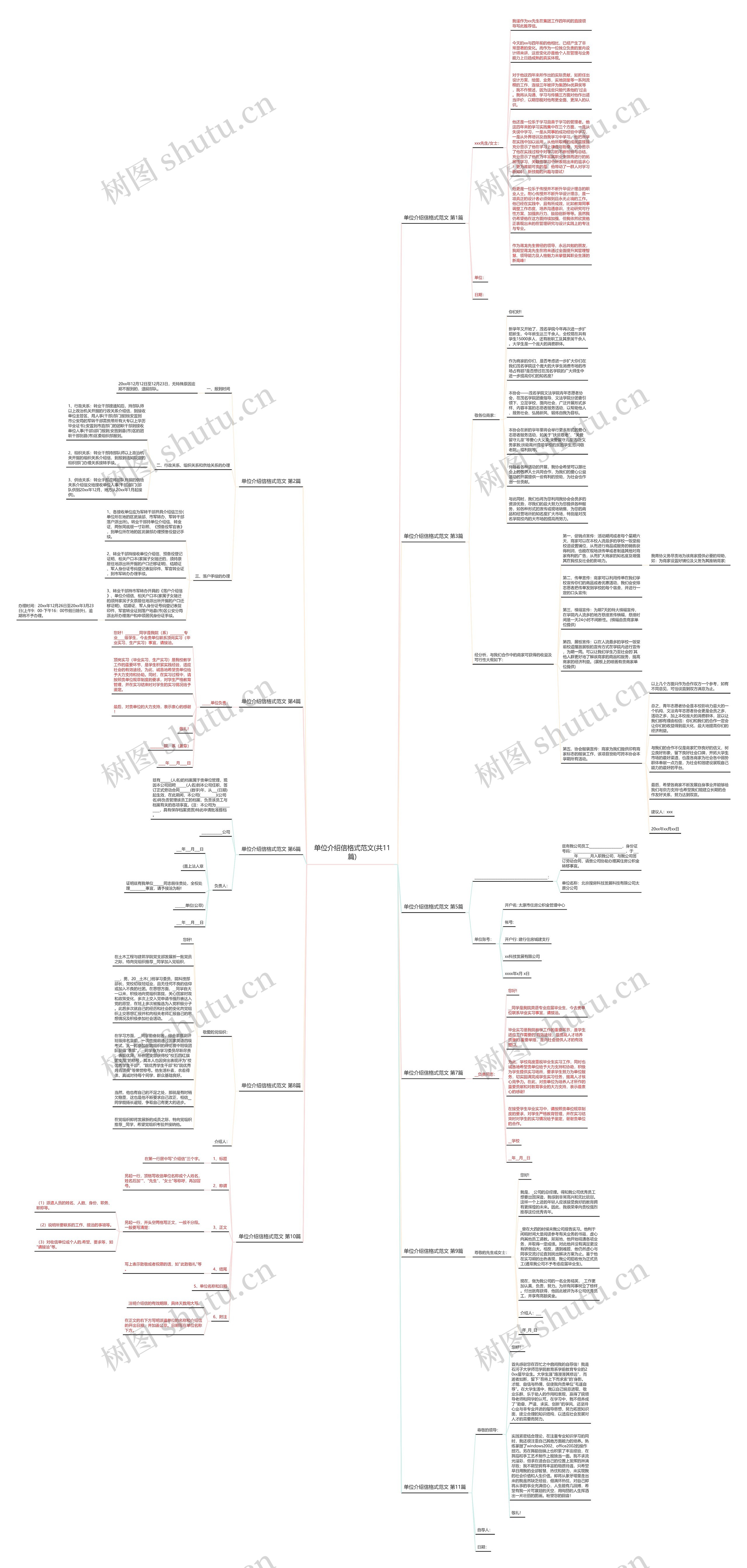 单位介绍信格式范文(共11篇)思维导图