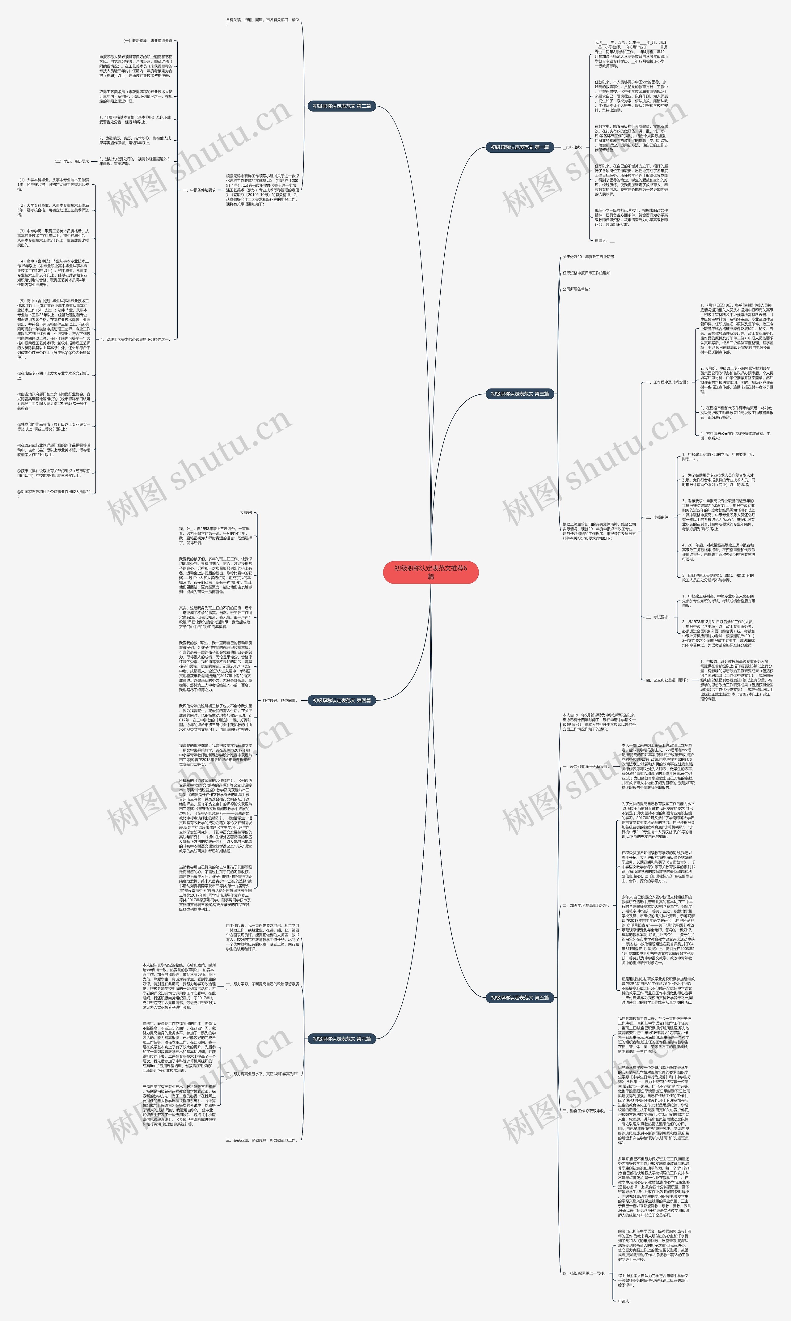初级职称认定表范文推荐6篇思维导图