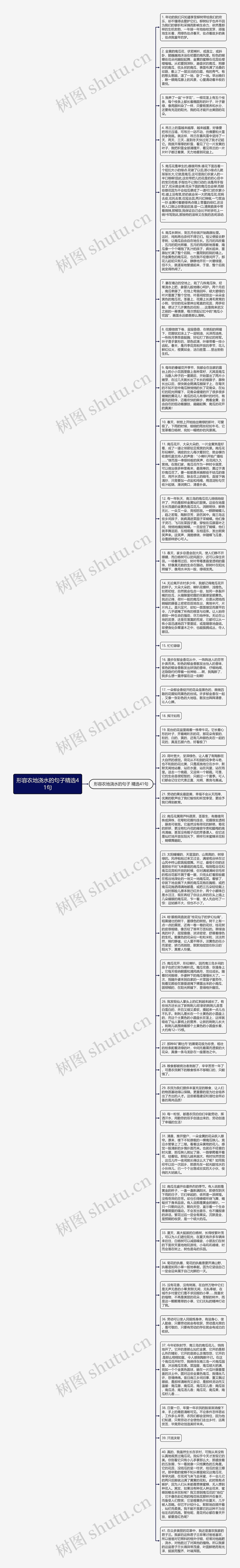 形容农地浇水的句子精选41句思维导图