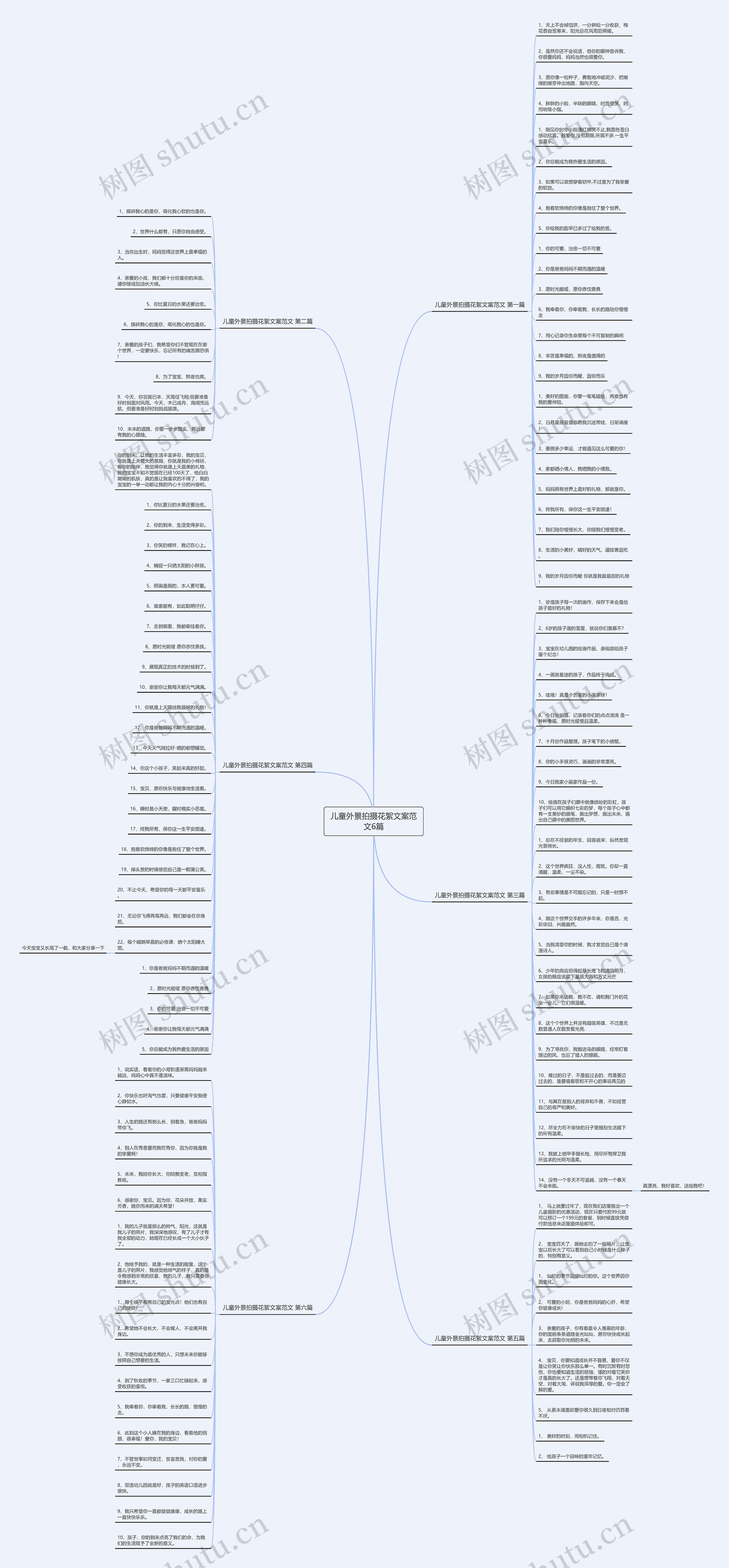 儿童外景拍摄花絮文案范文6篇思维导图