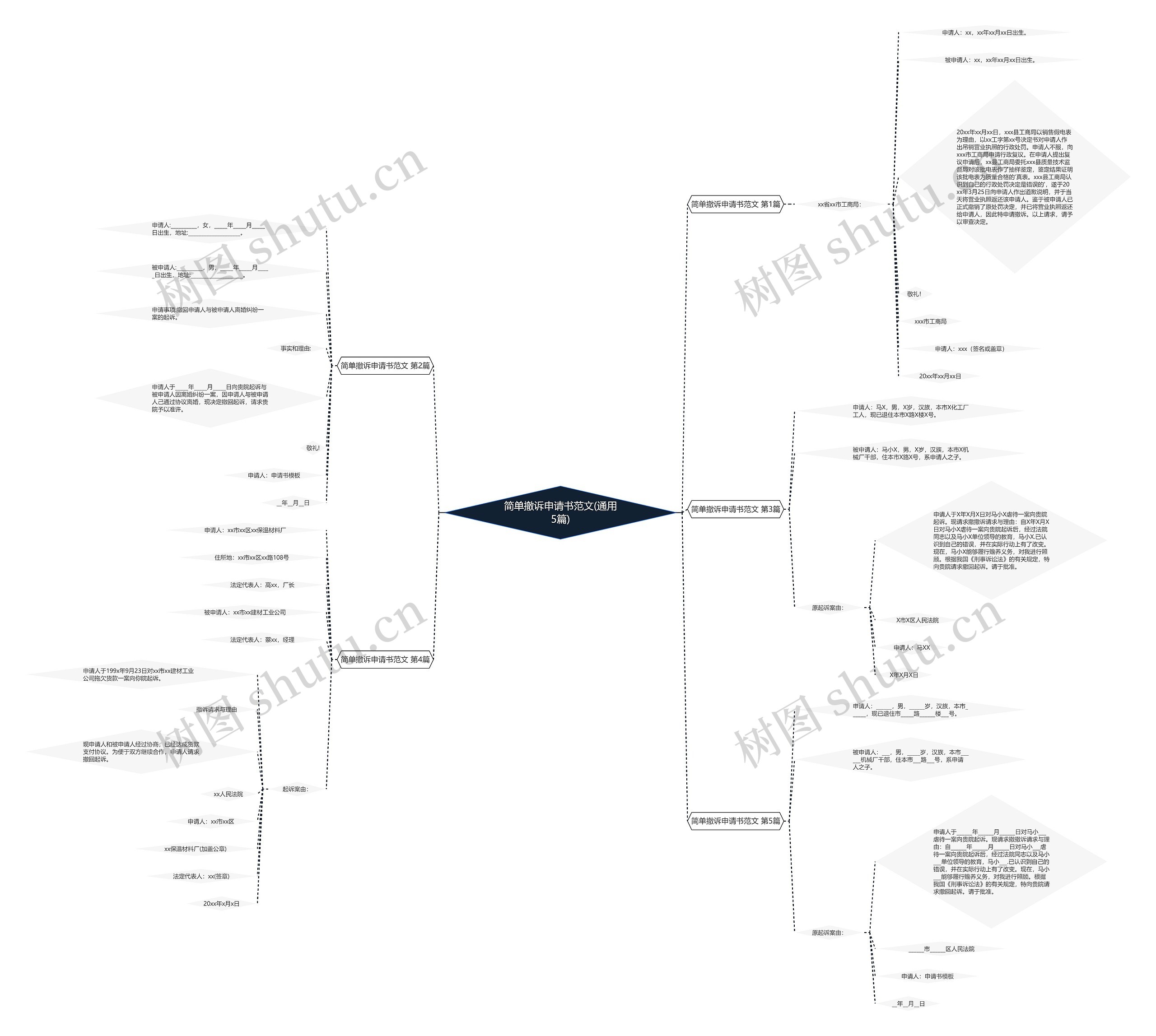简单撤诉申请书范文(通用5篇)思维导图