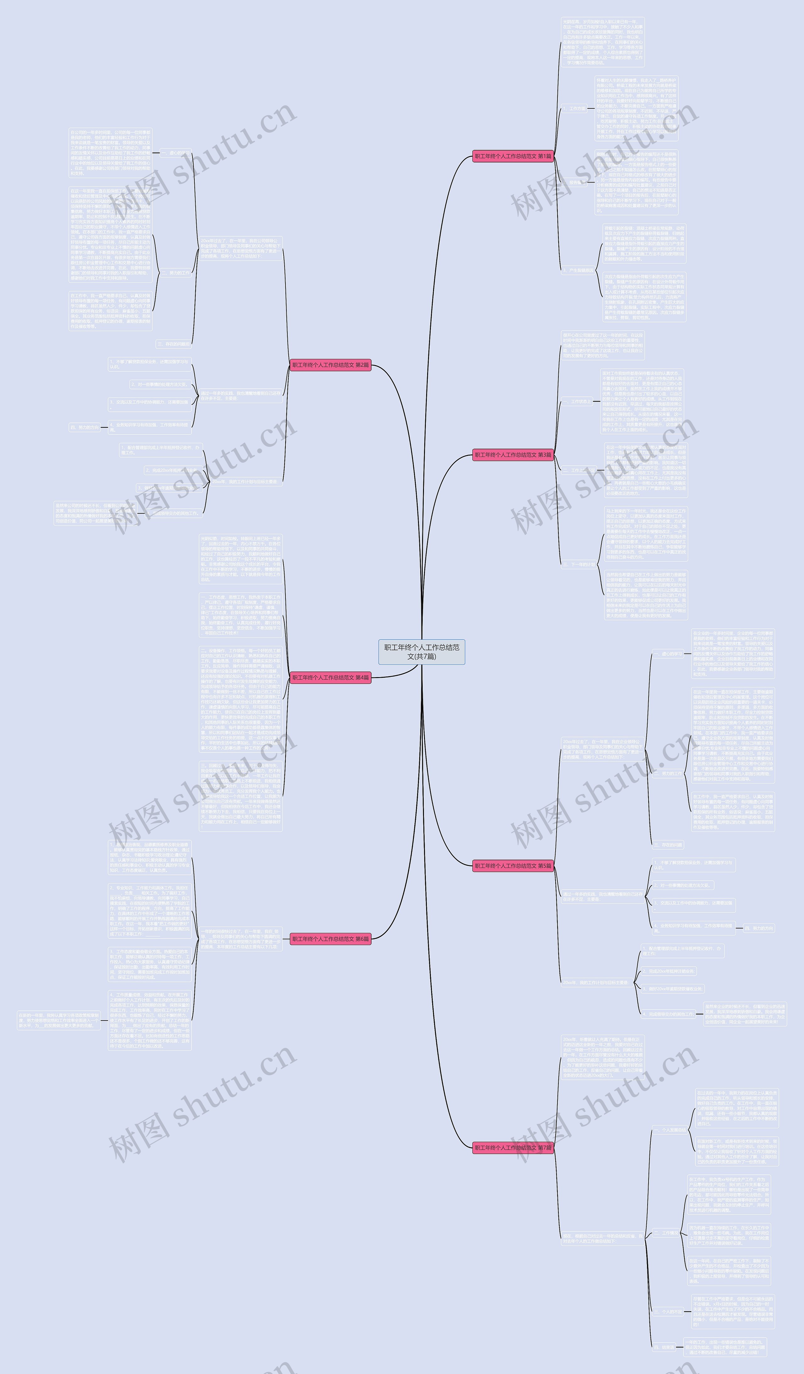职工年终个人工作总结范文(共7篇)思维导图