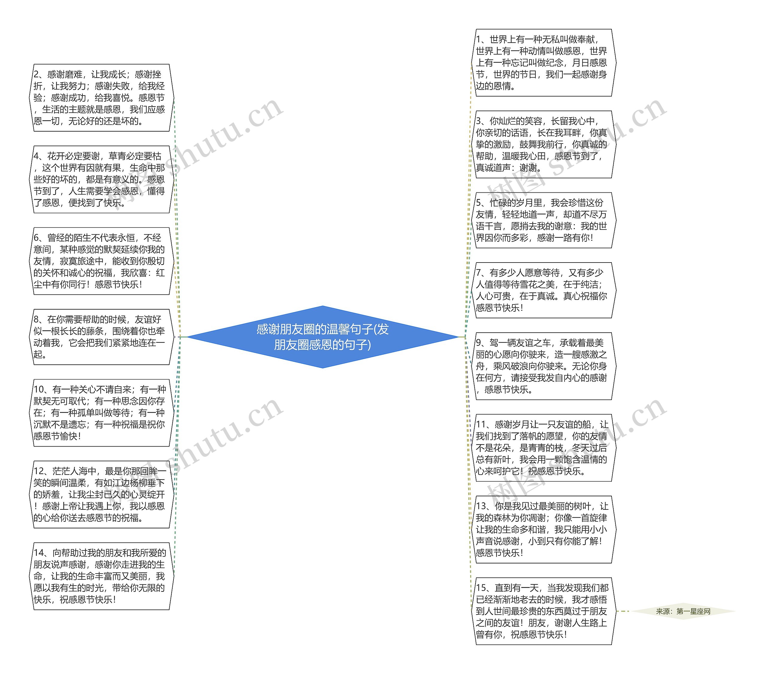 感谢朋友圈的温馨句子(发朋友圈感恩的句子)思维导图