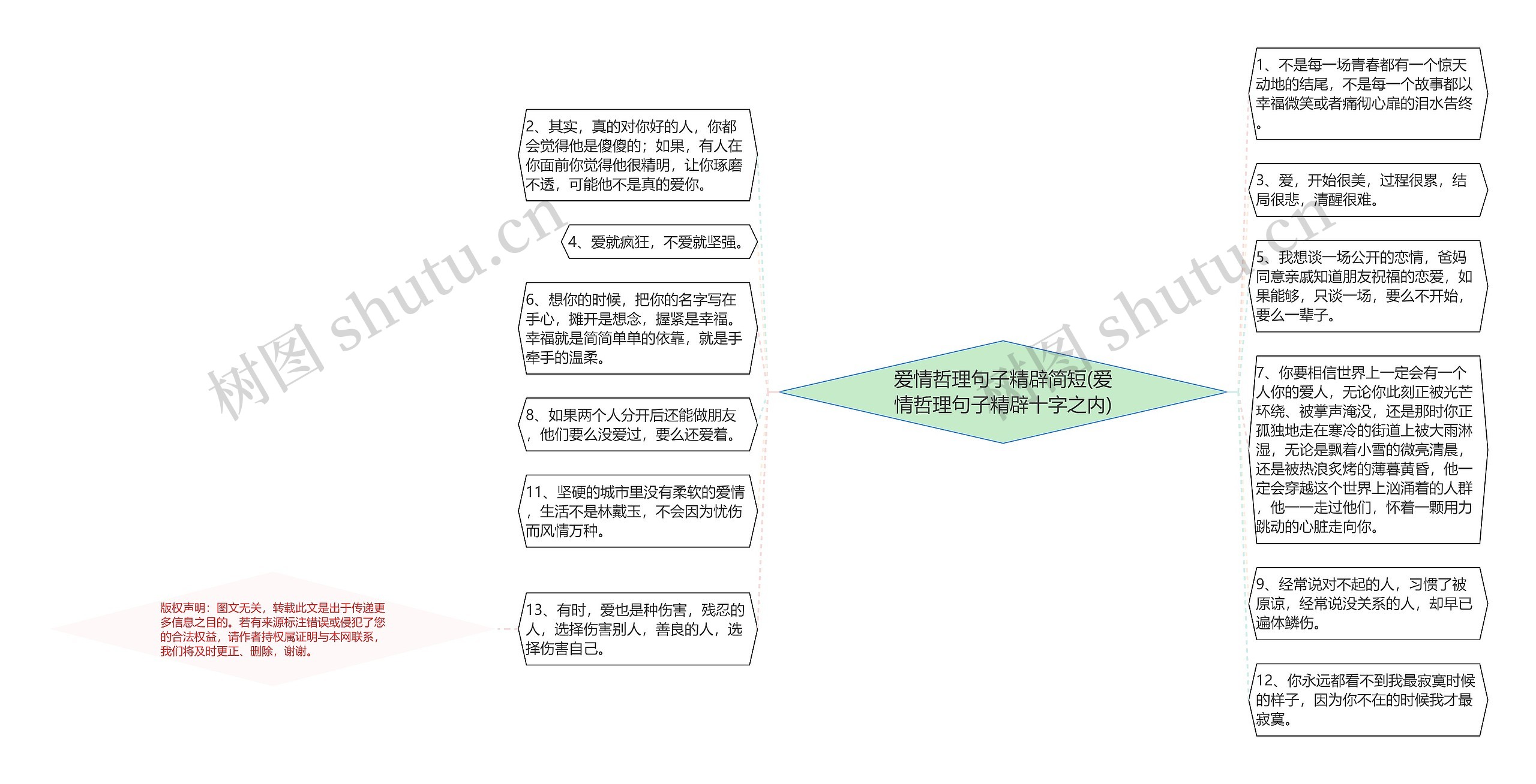 爱情哲理句子精辟简短(爱情哲理句子精辟十字之内)思维导图